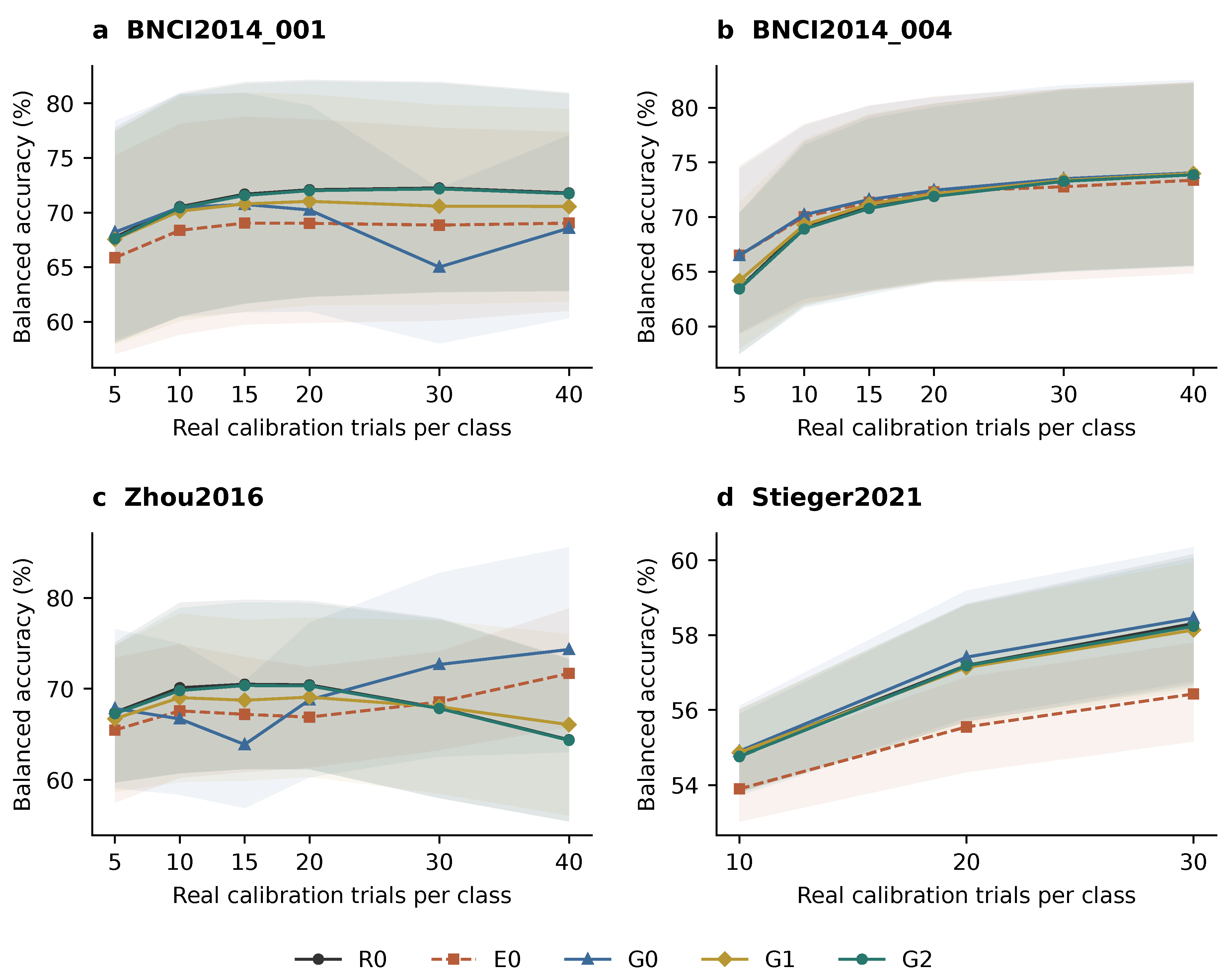 Preprints 237085 g003