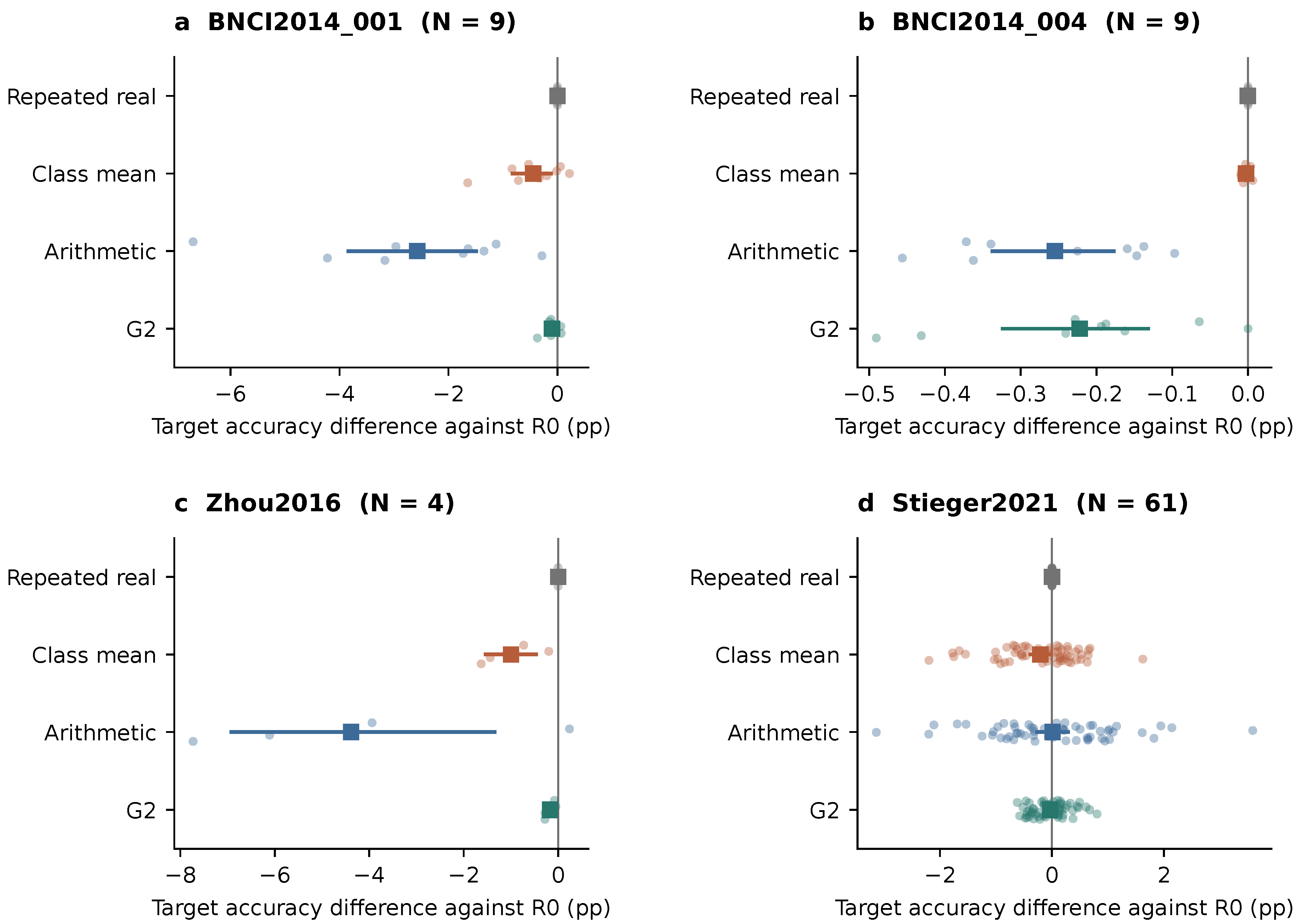 Preprints 237085 g006