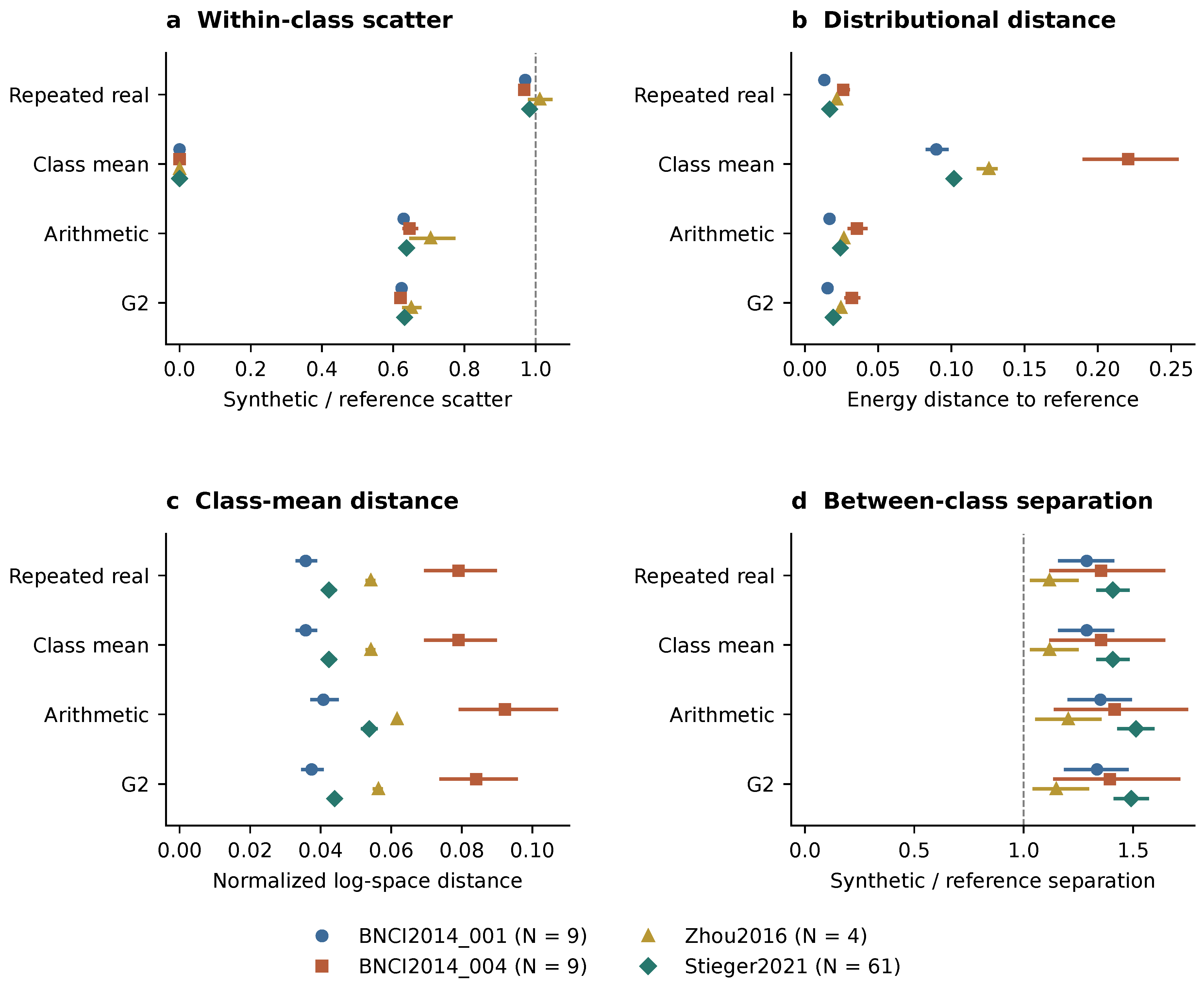 Preprints 237085 g007