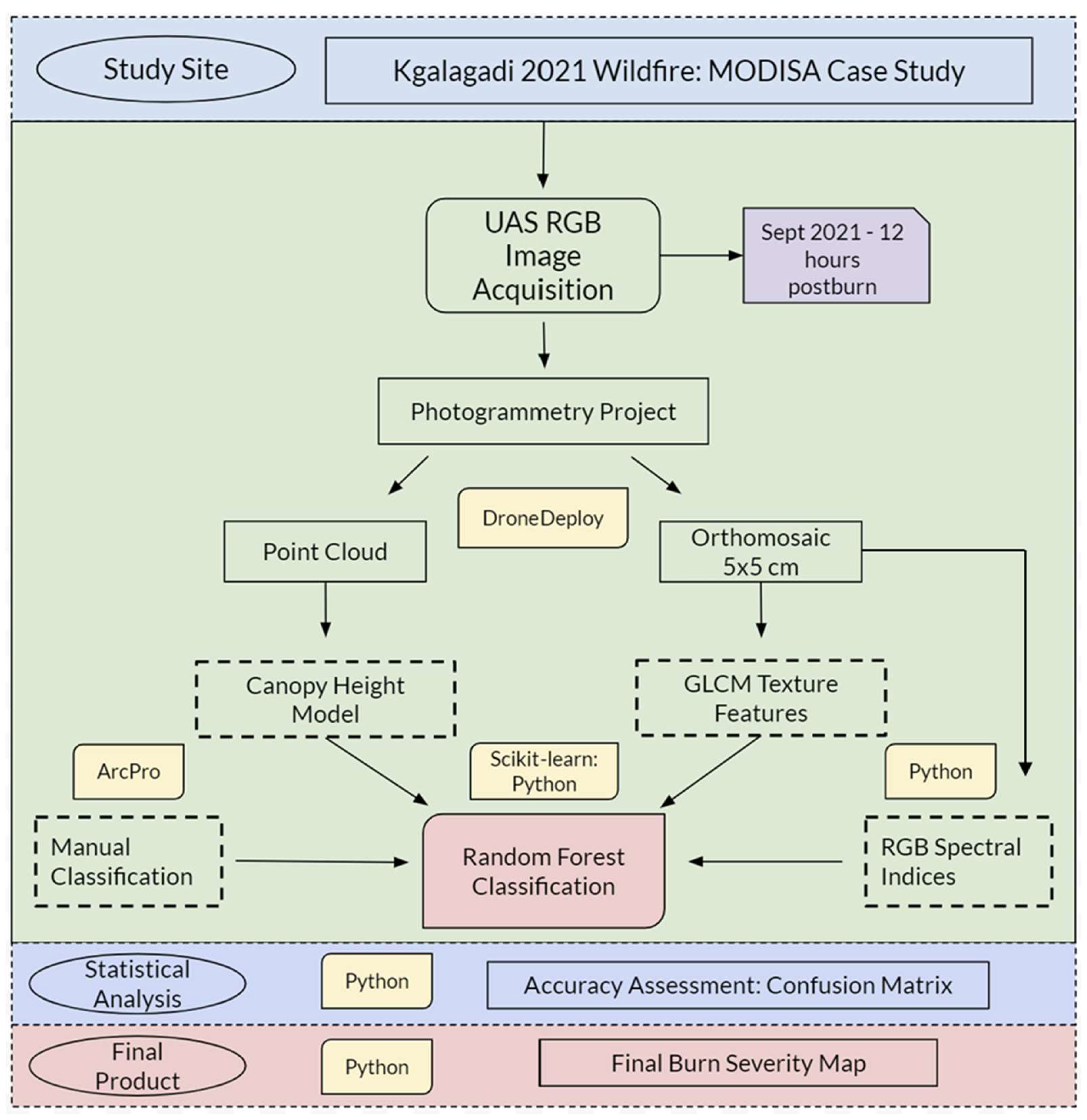 Preprints 115029 g003