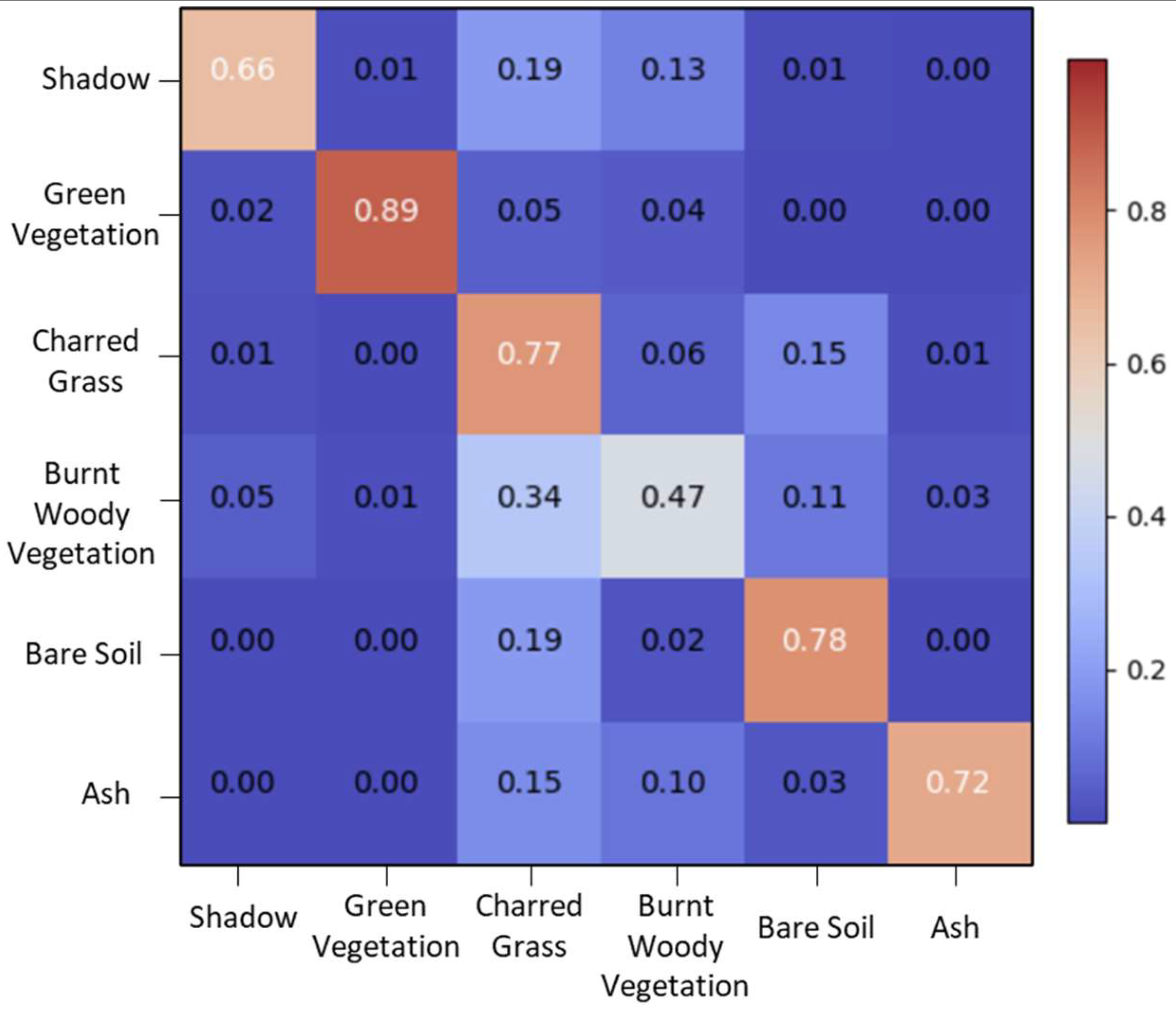 Preprints 115029 g009