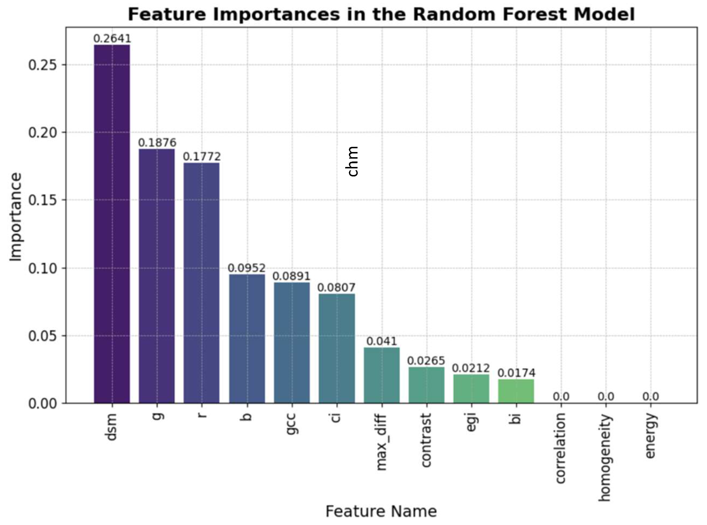 Preprints 115029 g010