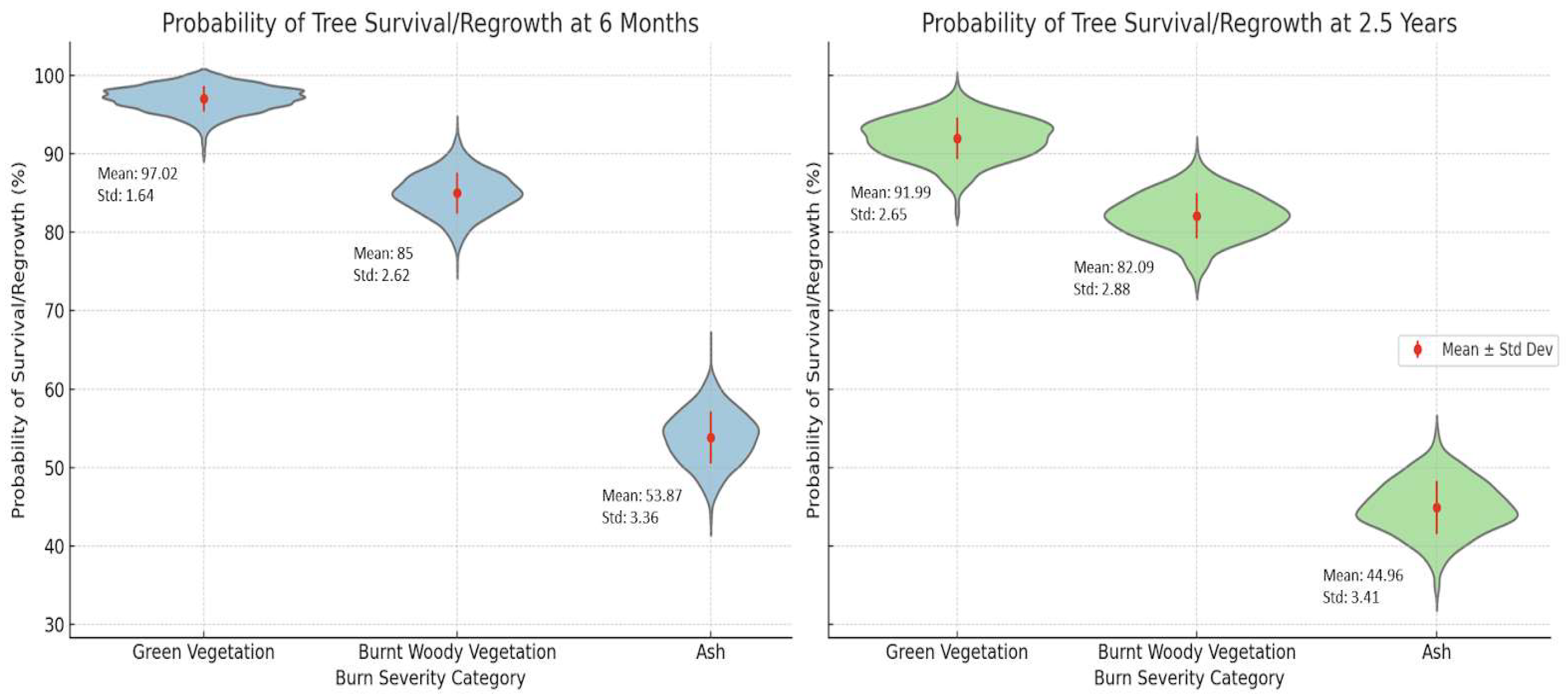 Preprints 115029 g011