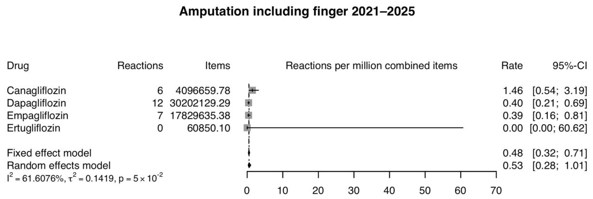 Preprints 237118 g003 Preprints 237118 g003