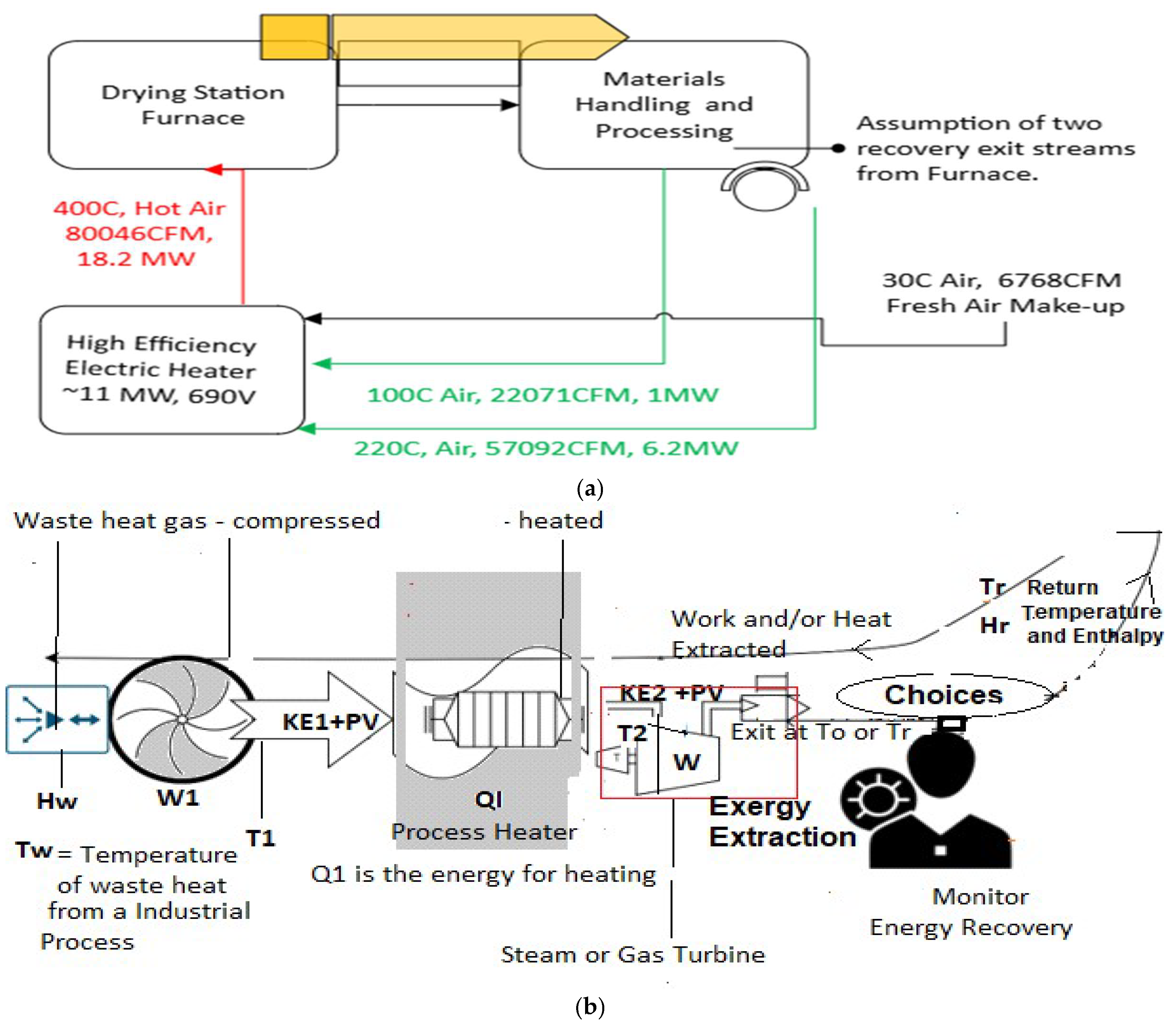 Preprints 150448 g002