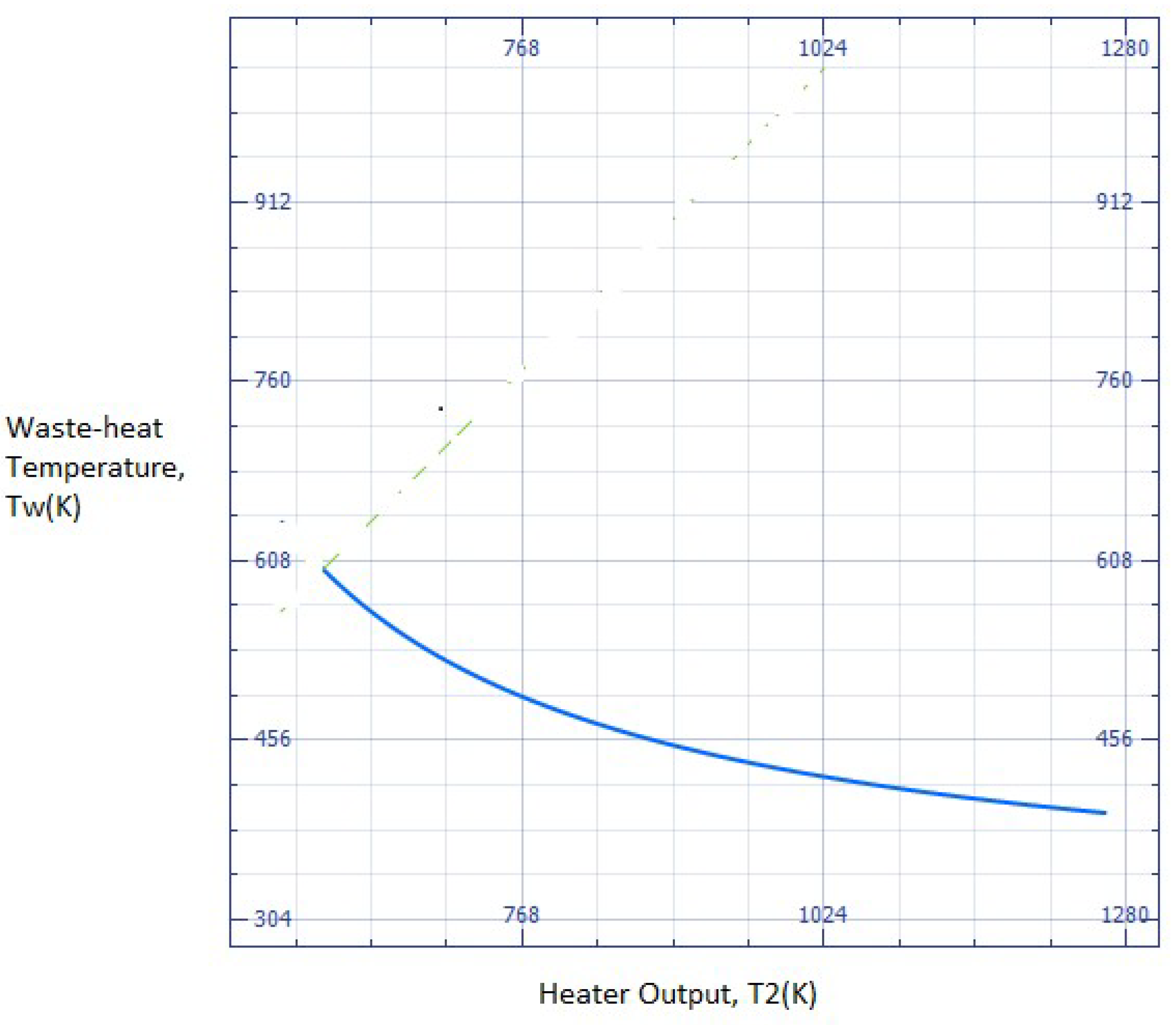 Preprints 150448 g003