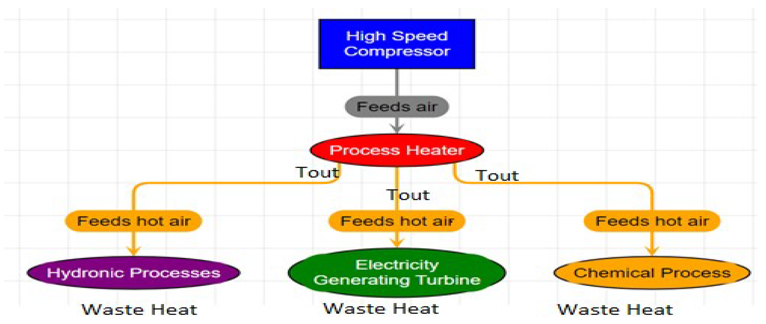 Preprints 150448 g006