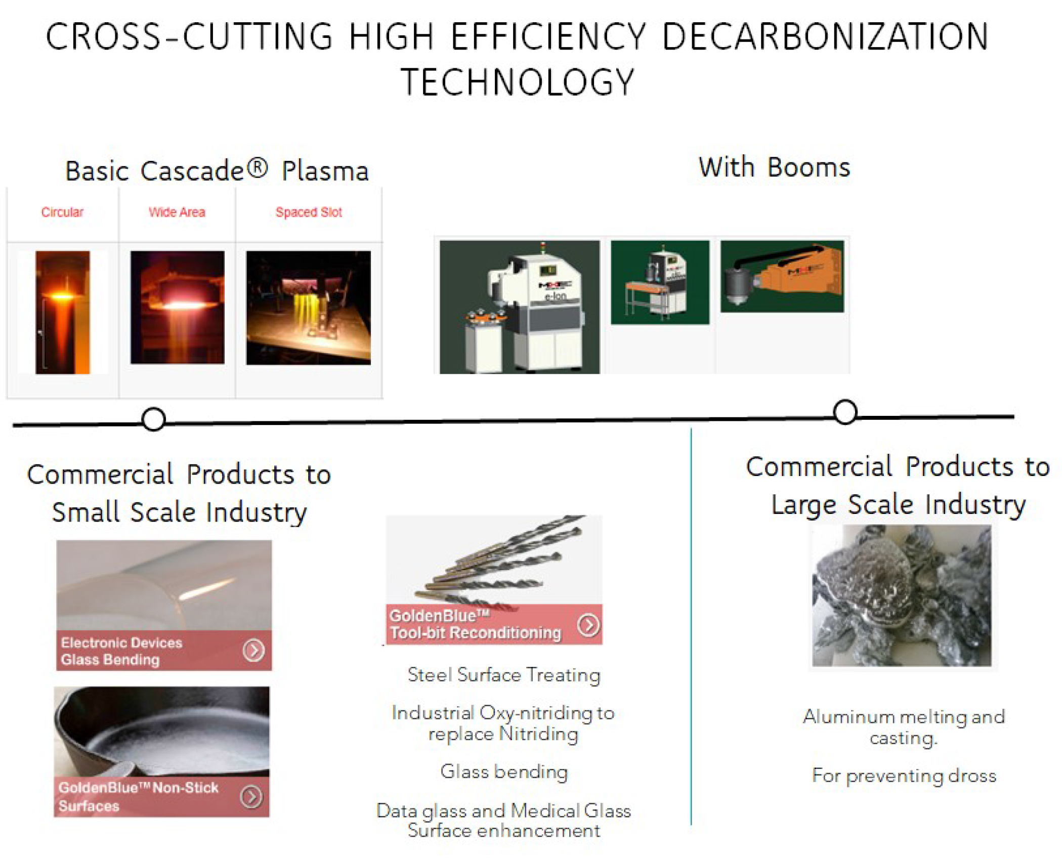 Preprints 150448 g007