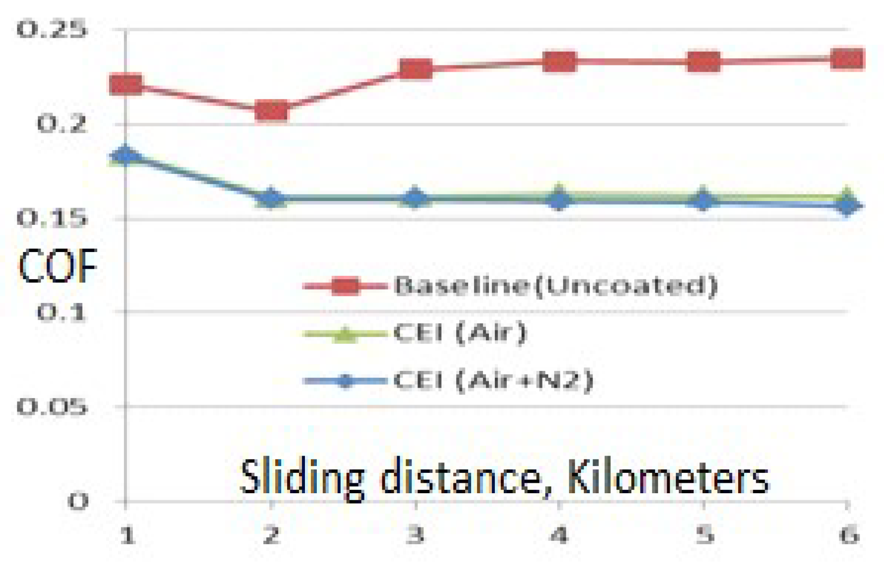 Preprints 150448 g0a3
