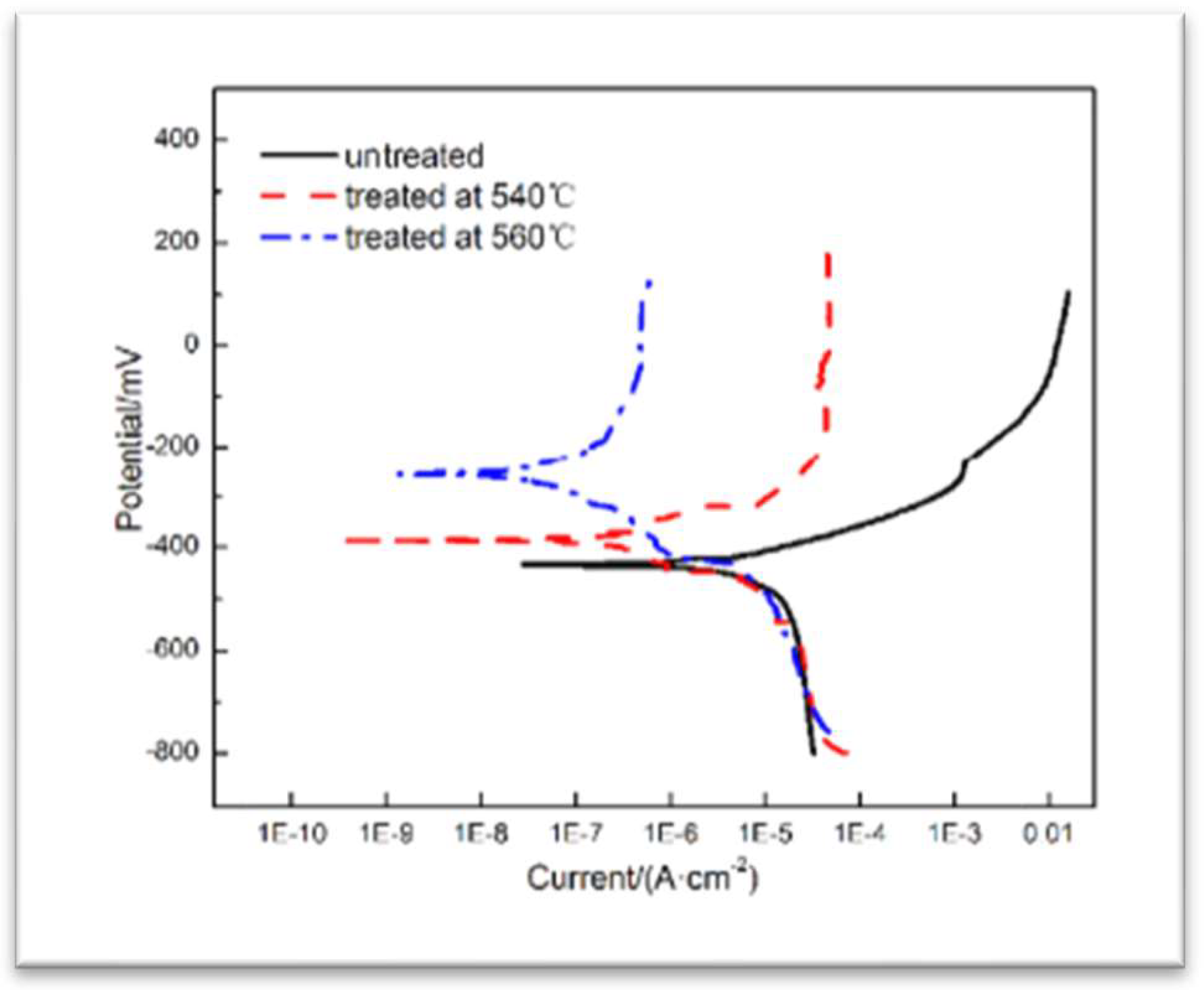 Preprints 150448 g0a4