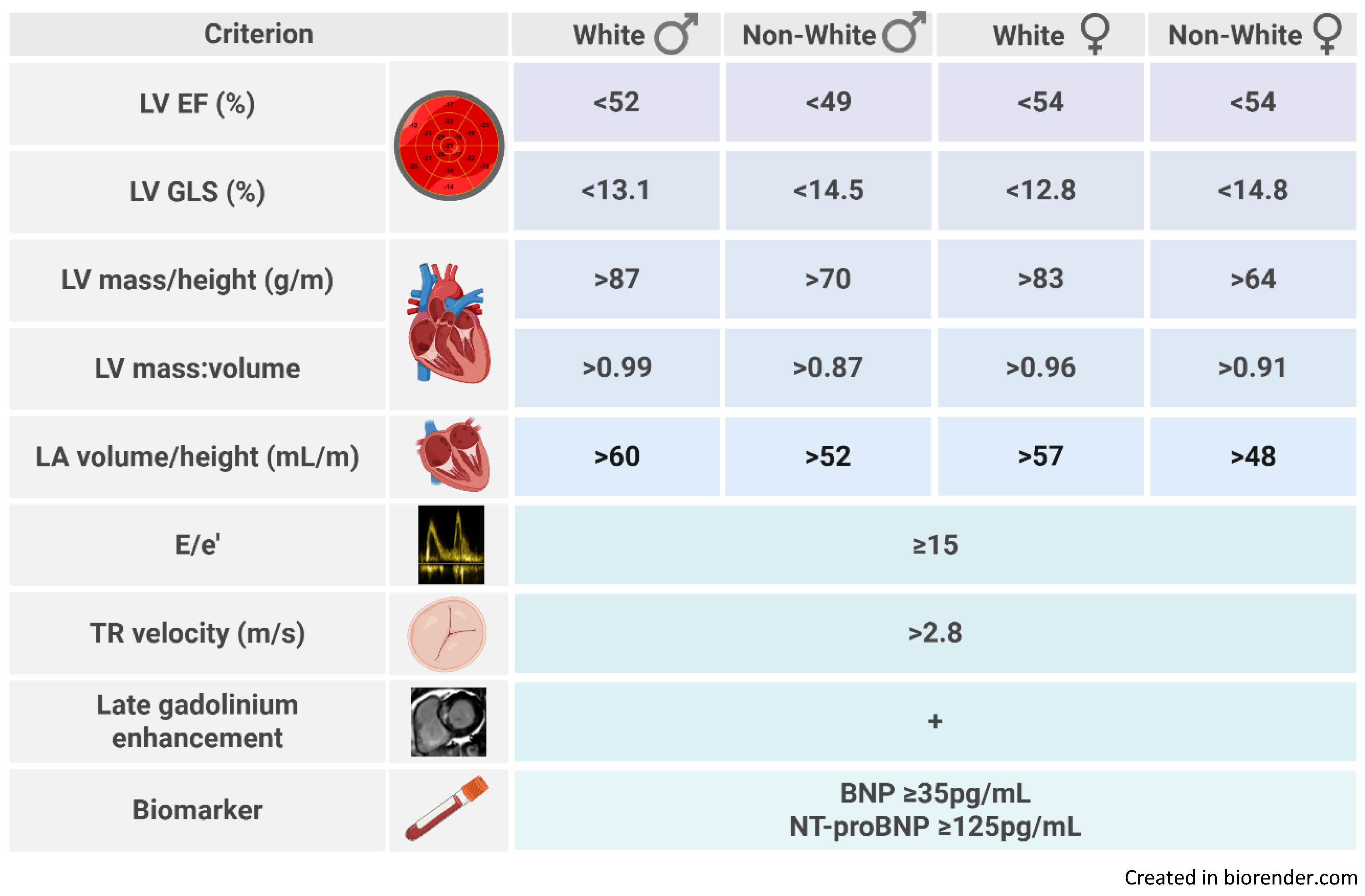 Preprints 186501 g003