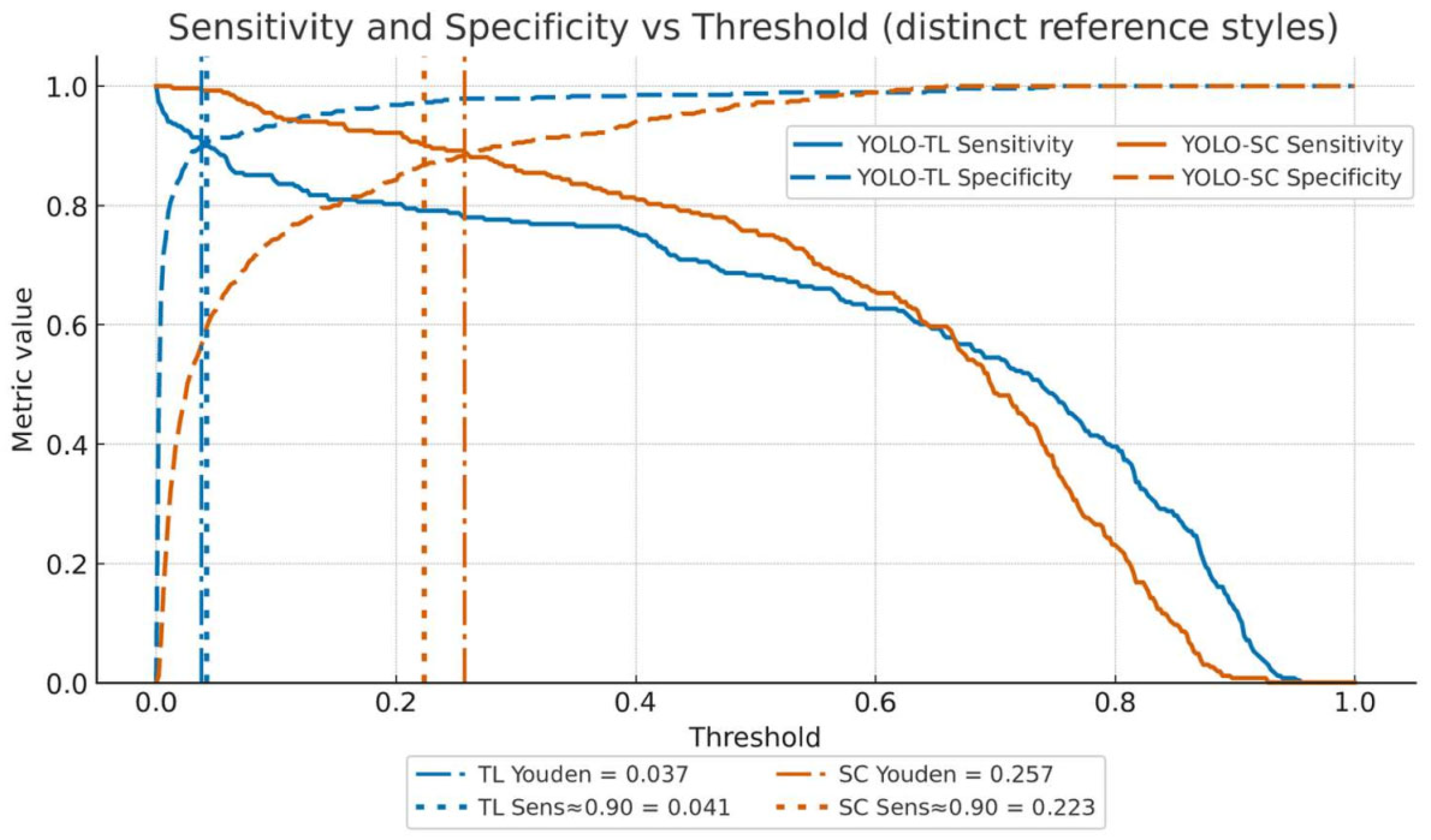 Preprints 173997 g002