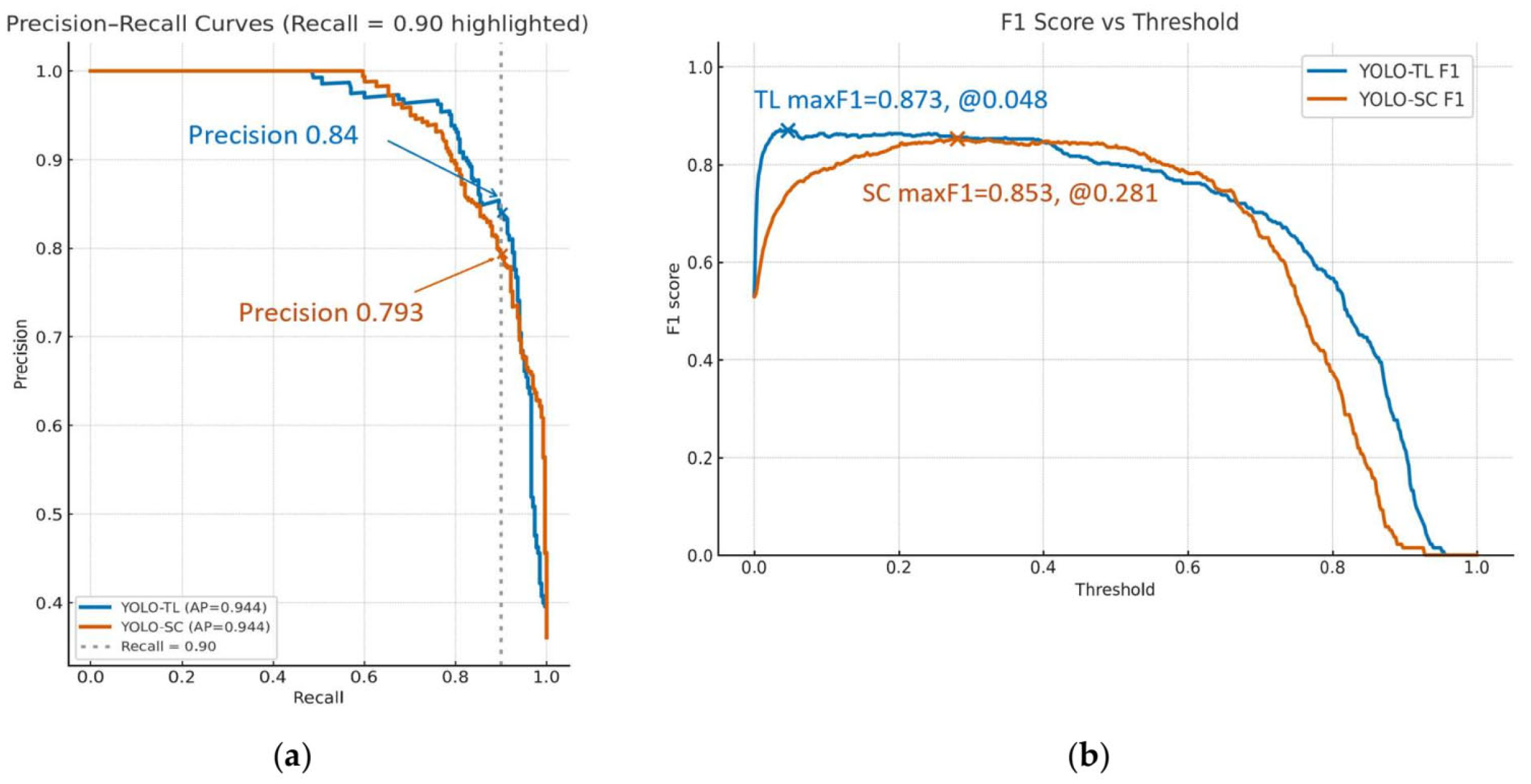 Preprints 173997 g003