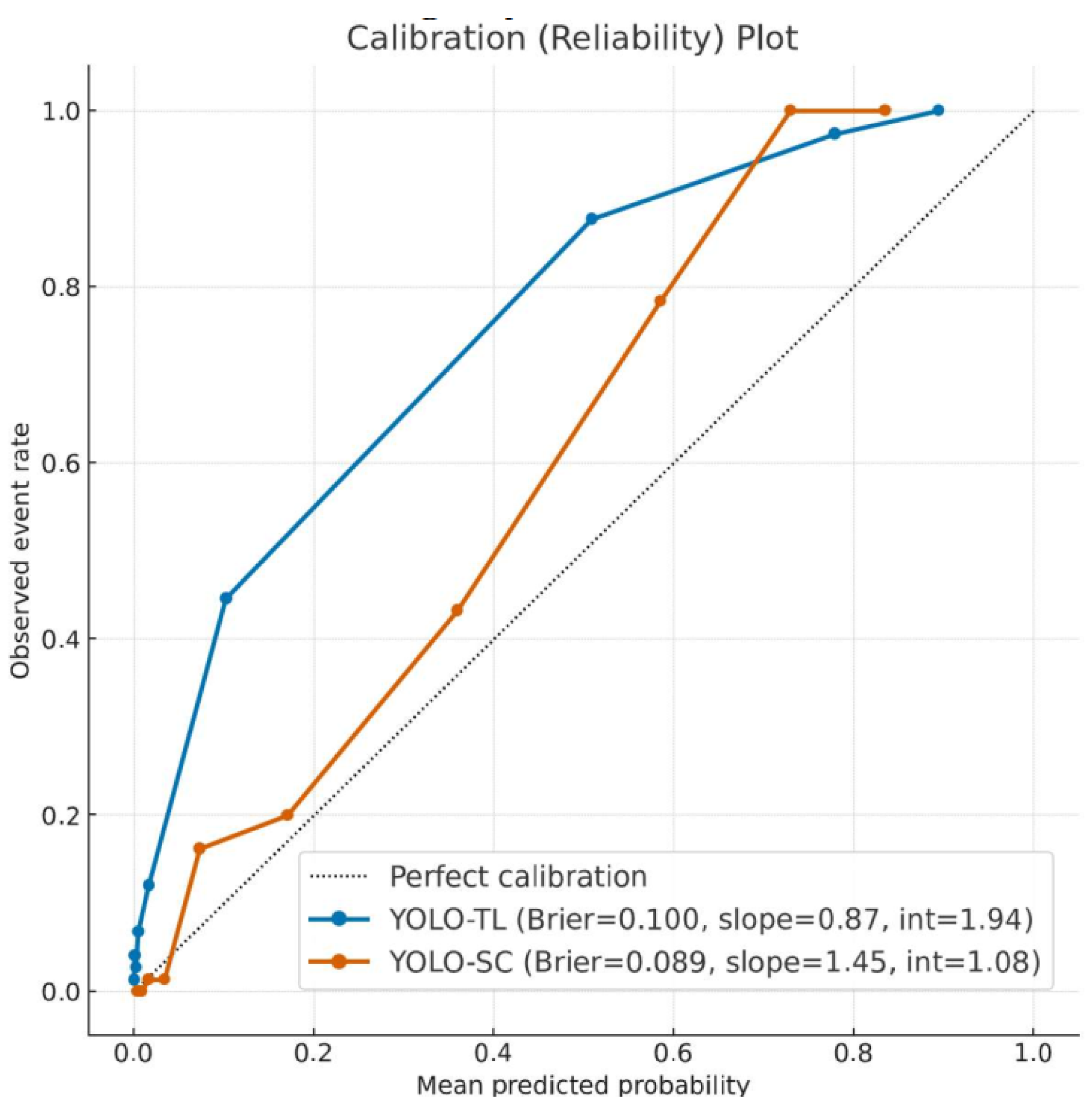 Preprints 173997 g005