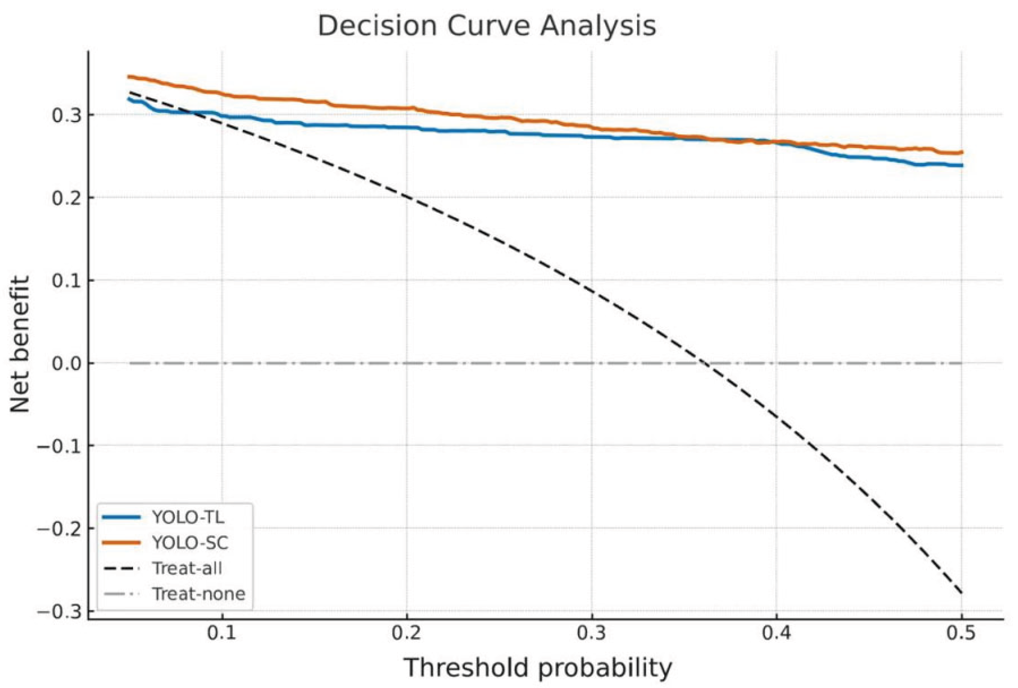 Preprints 173997 g006
