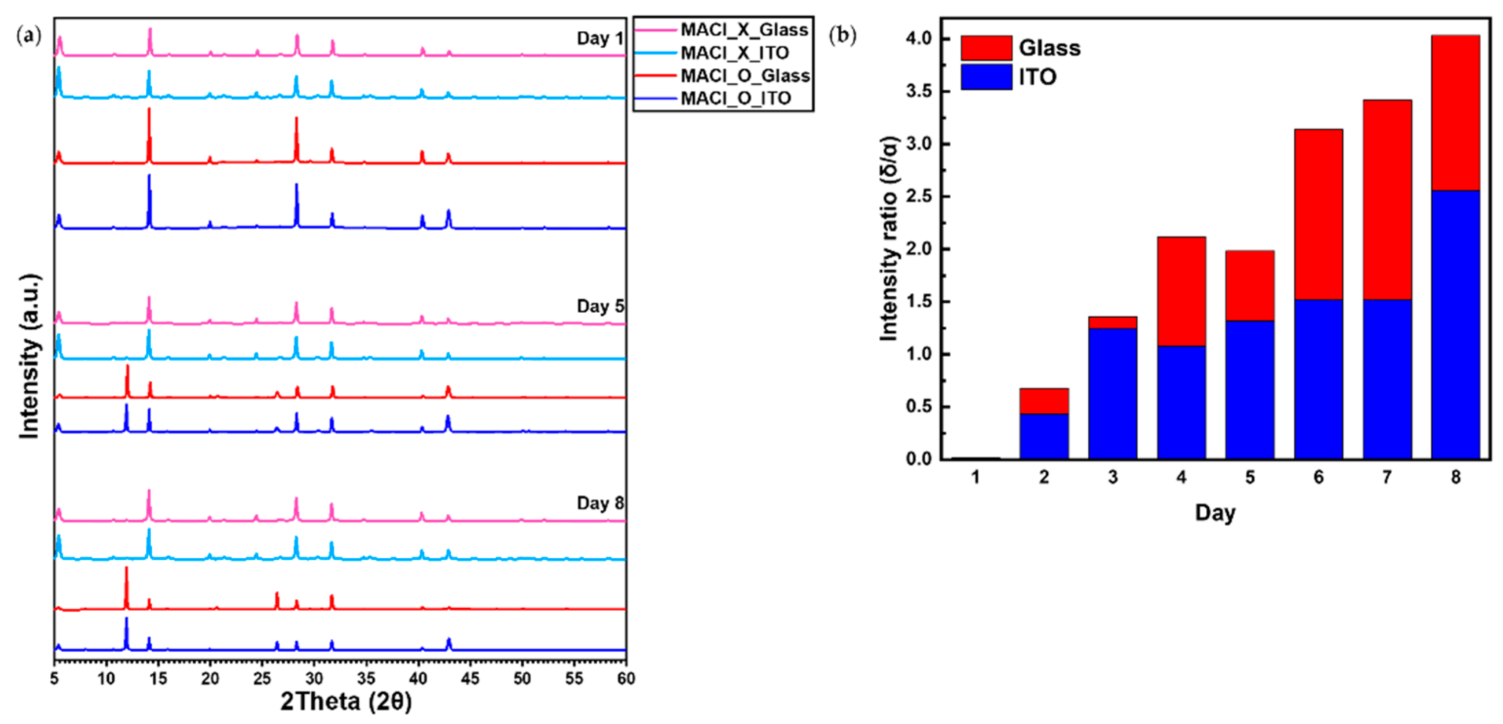 Preprints 143352 g002