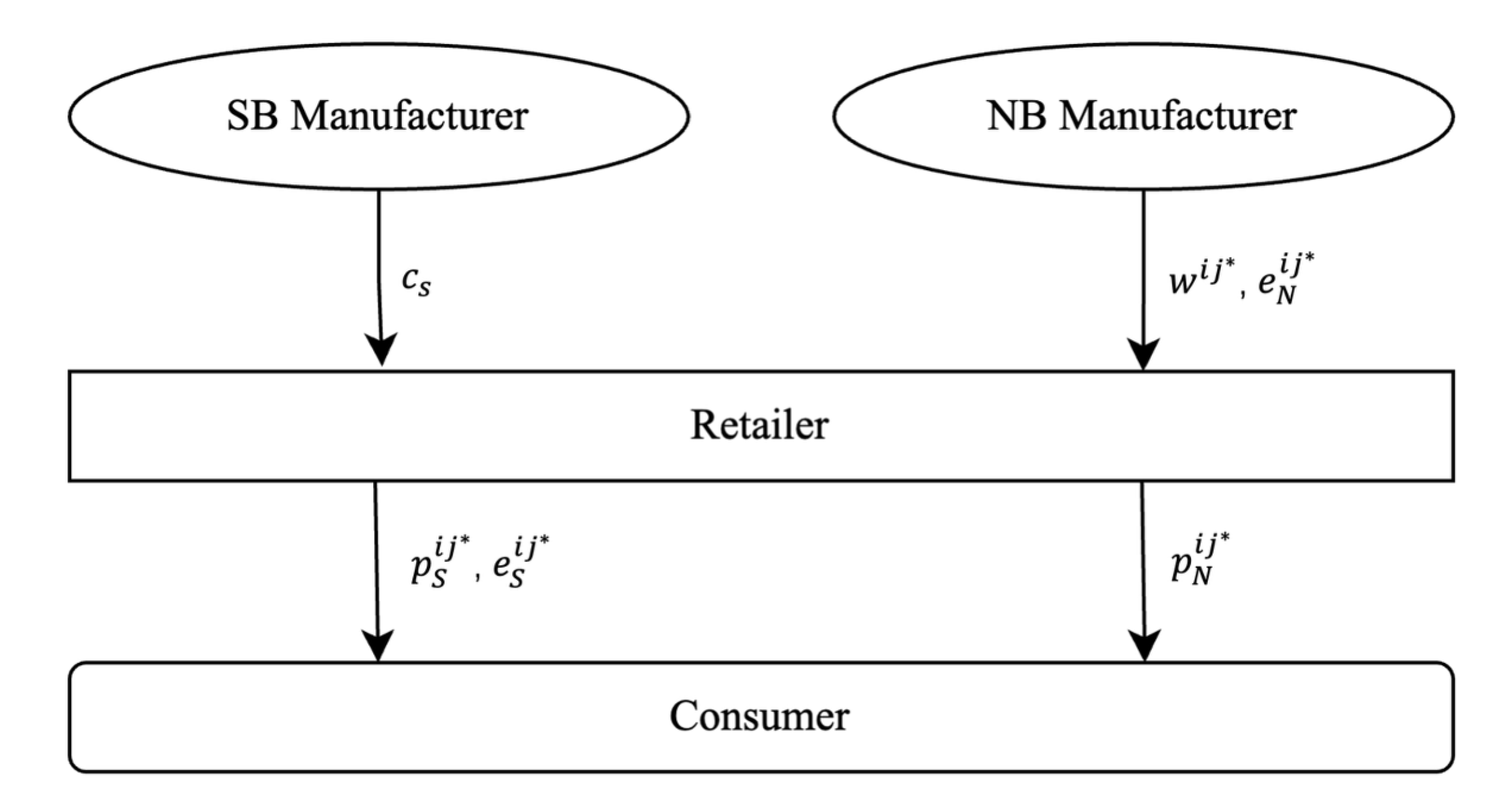 Preprints 173367 g001