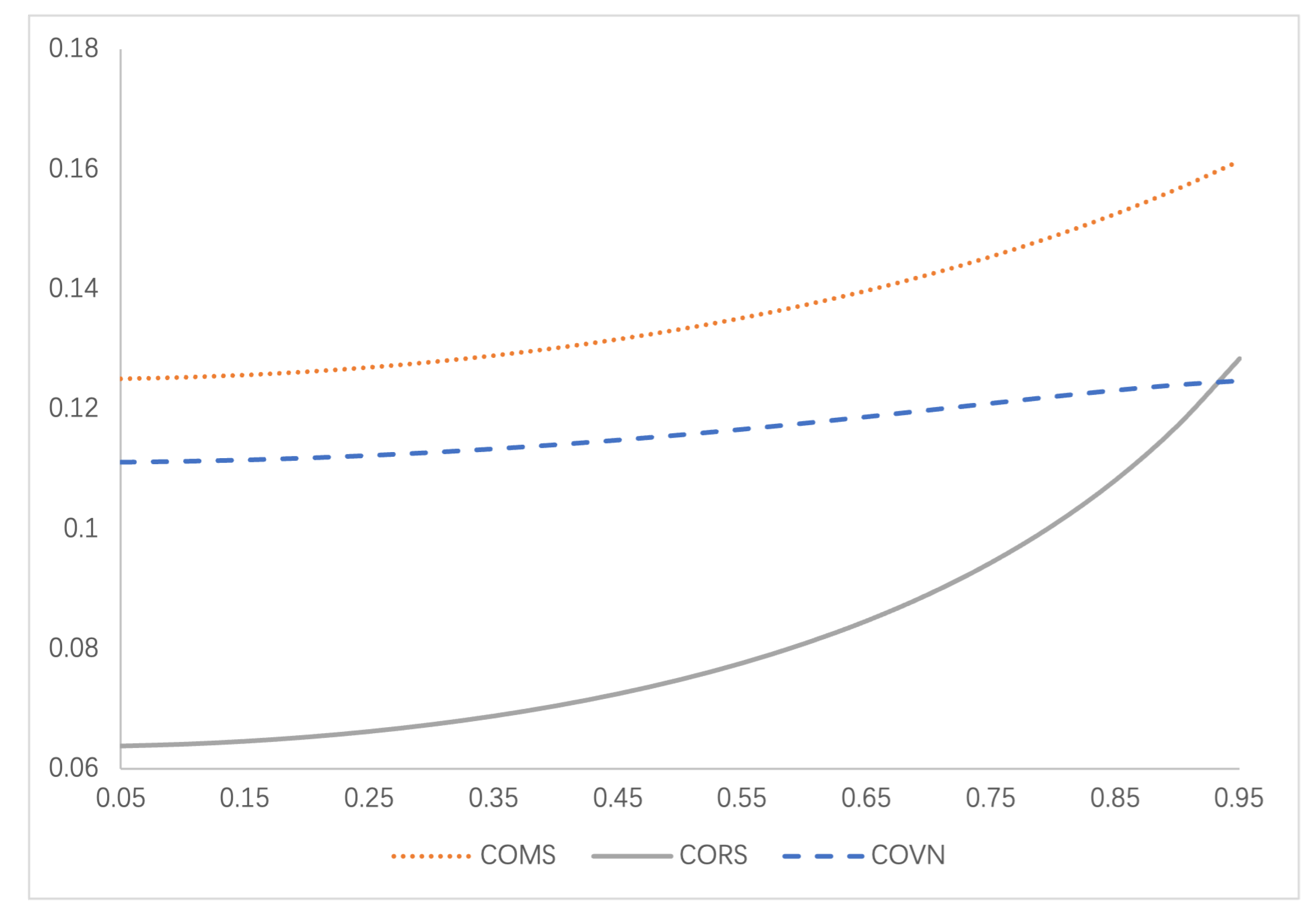 Preprints 173367 g002