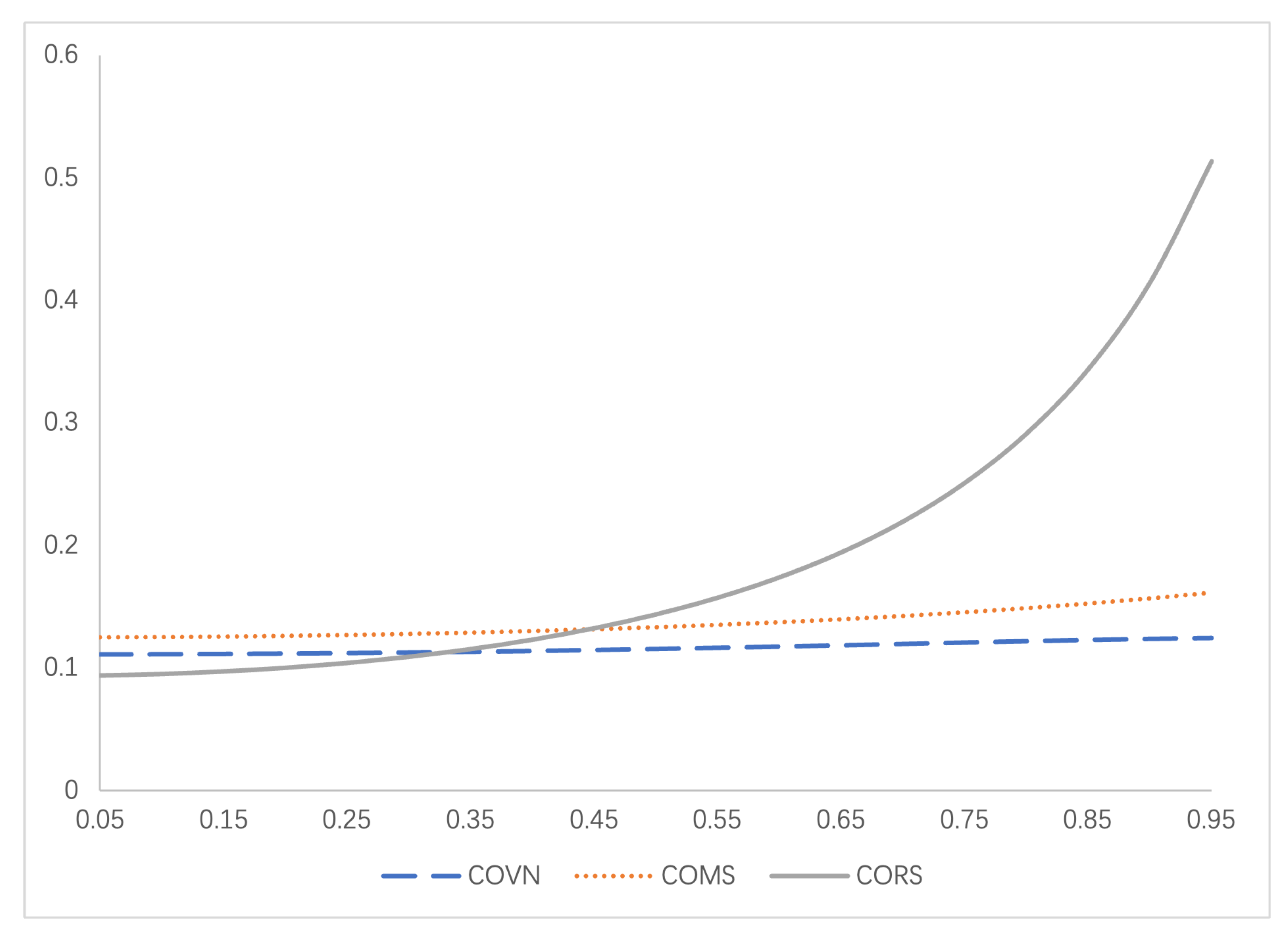 Preprints 173367 g003