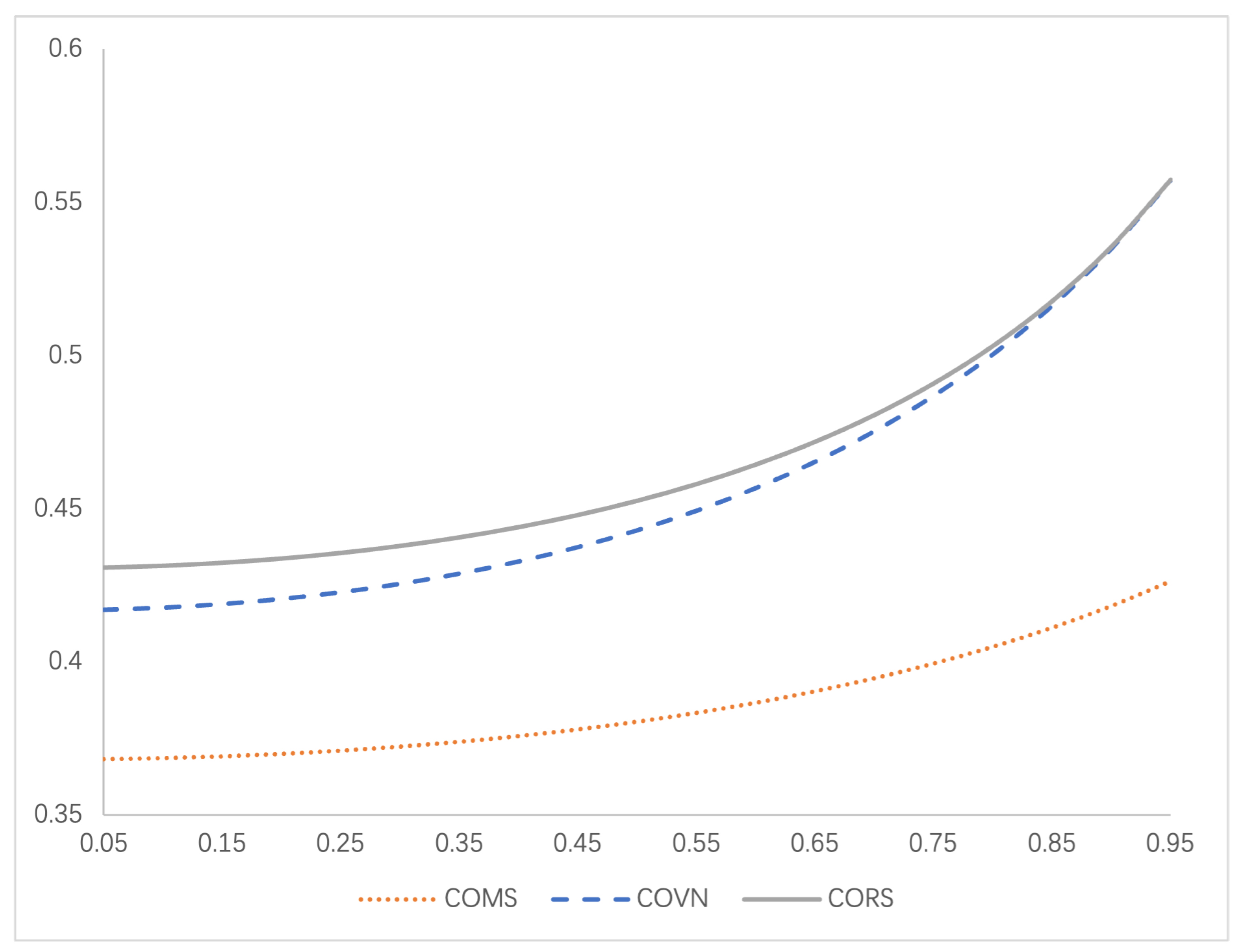 Preprints 173367 g004