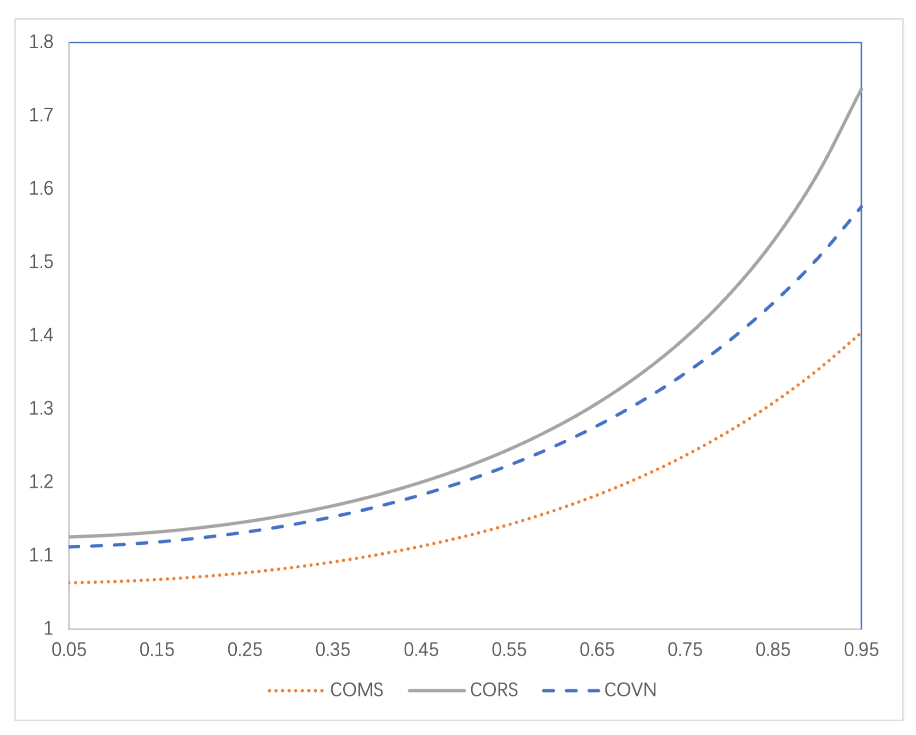 Preprints 173367 g005