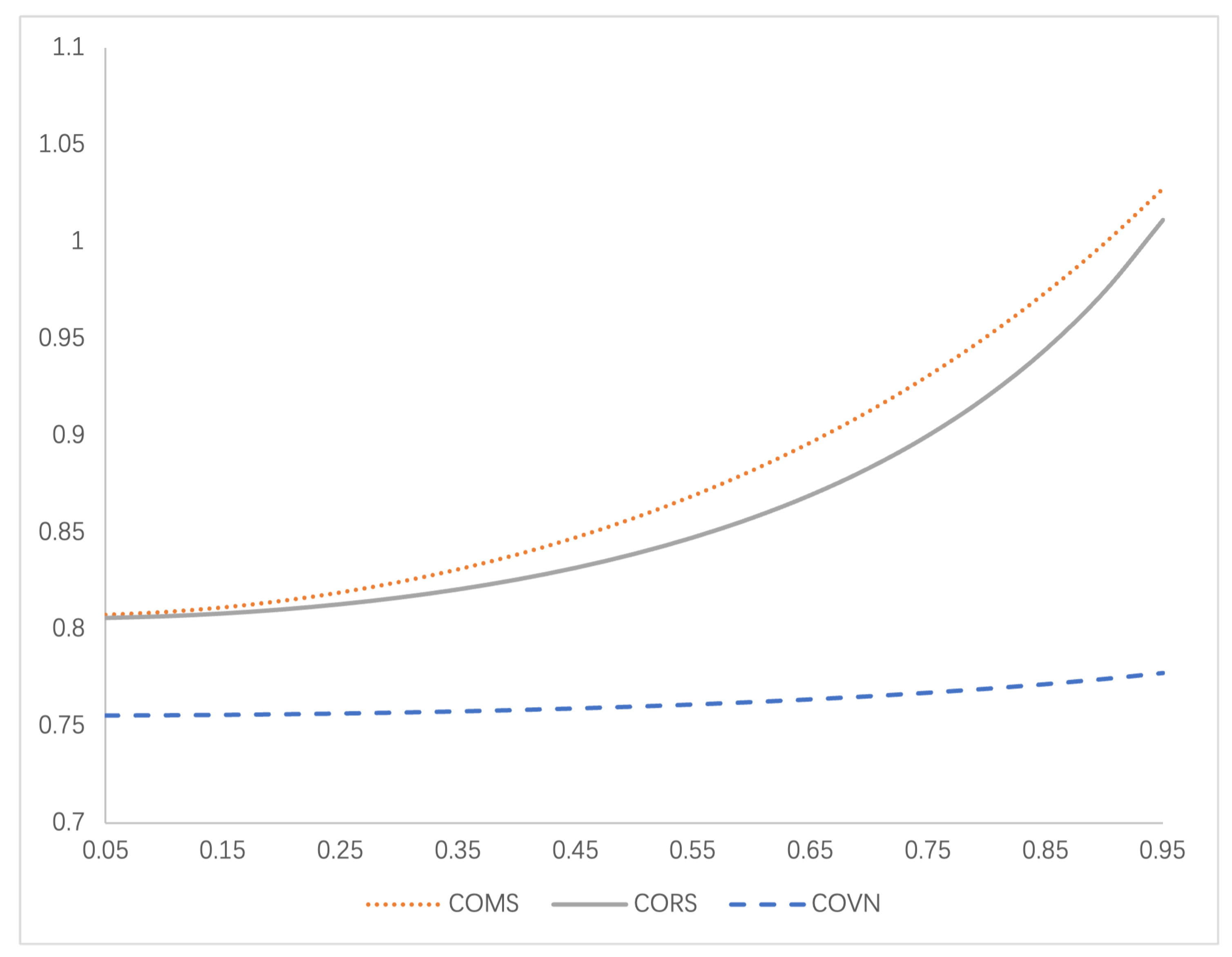 Preprints 173367 g006