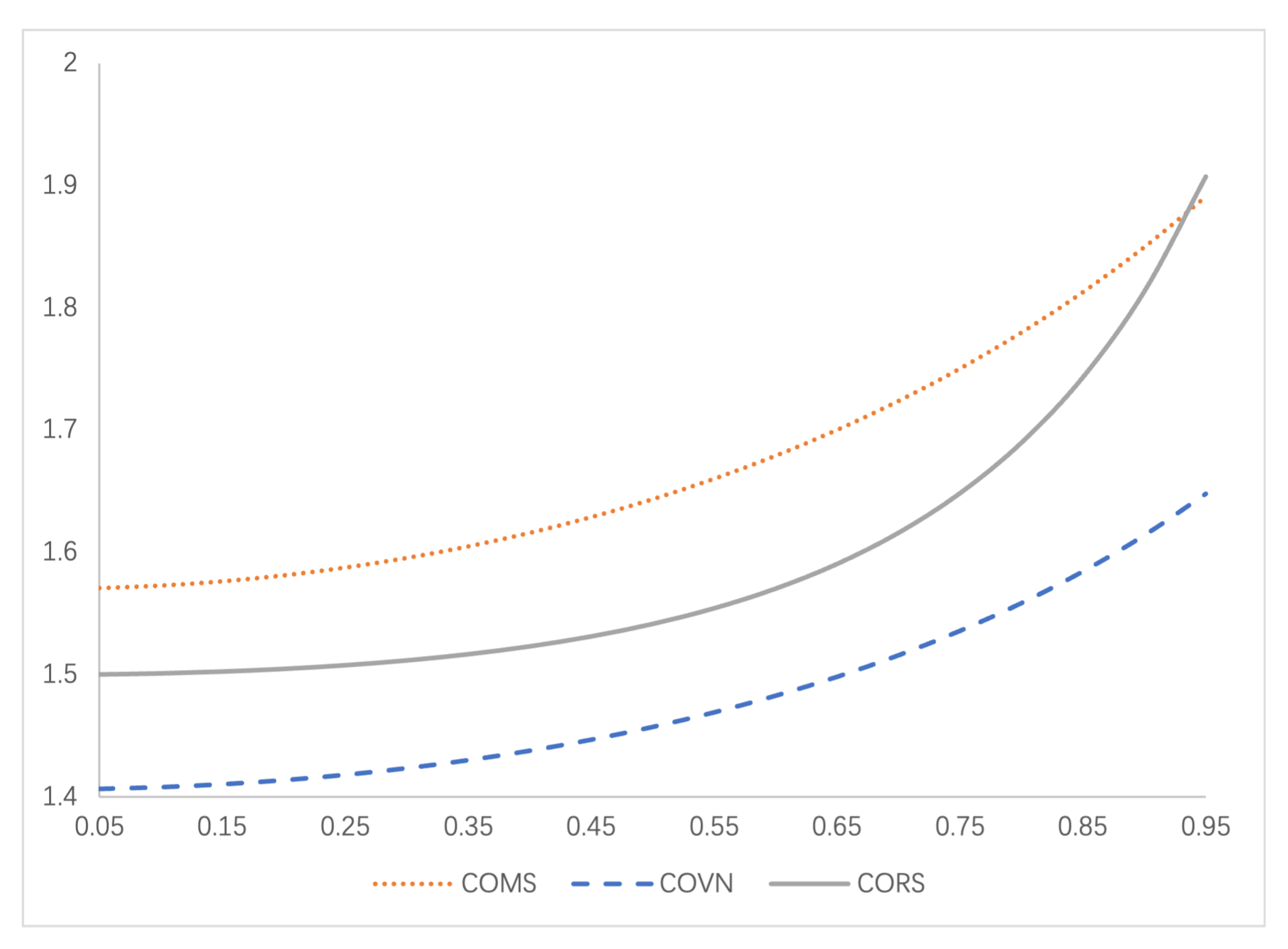 Preprints 173367 g007