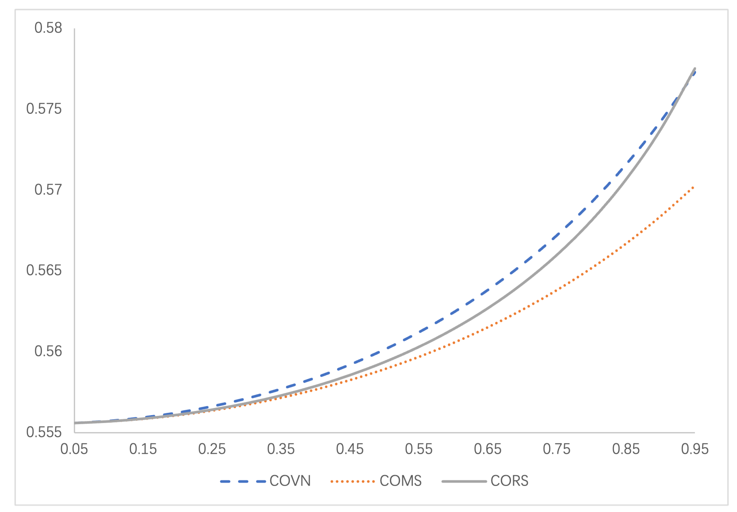 Preprints 173367 g008