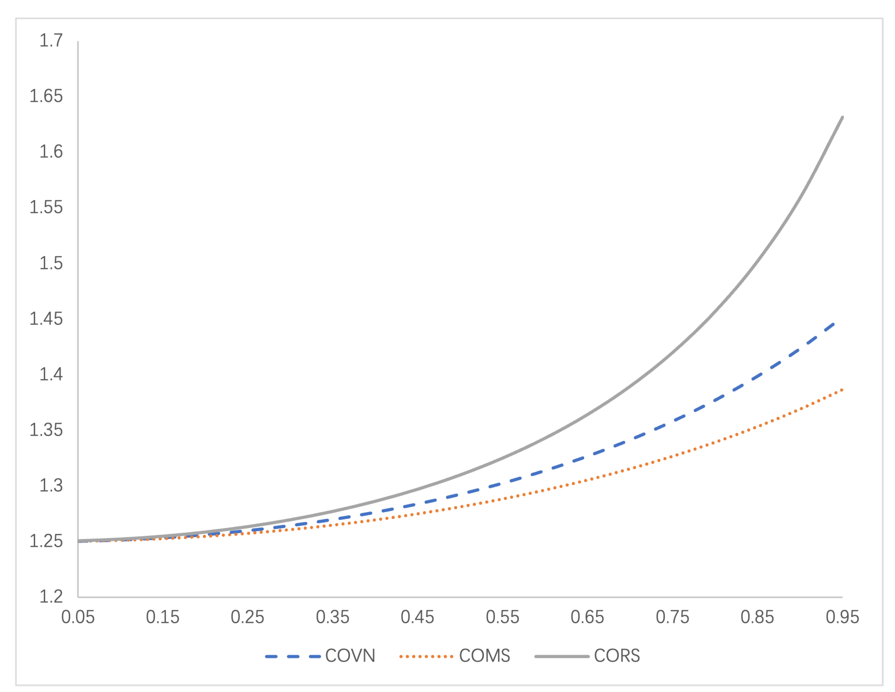 Preprints 173367 g009