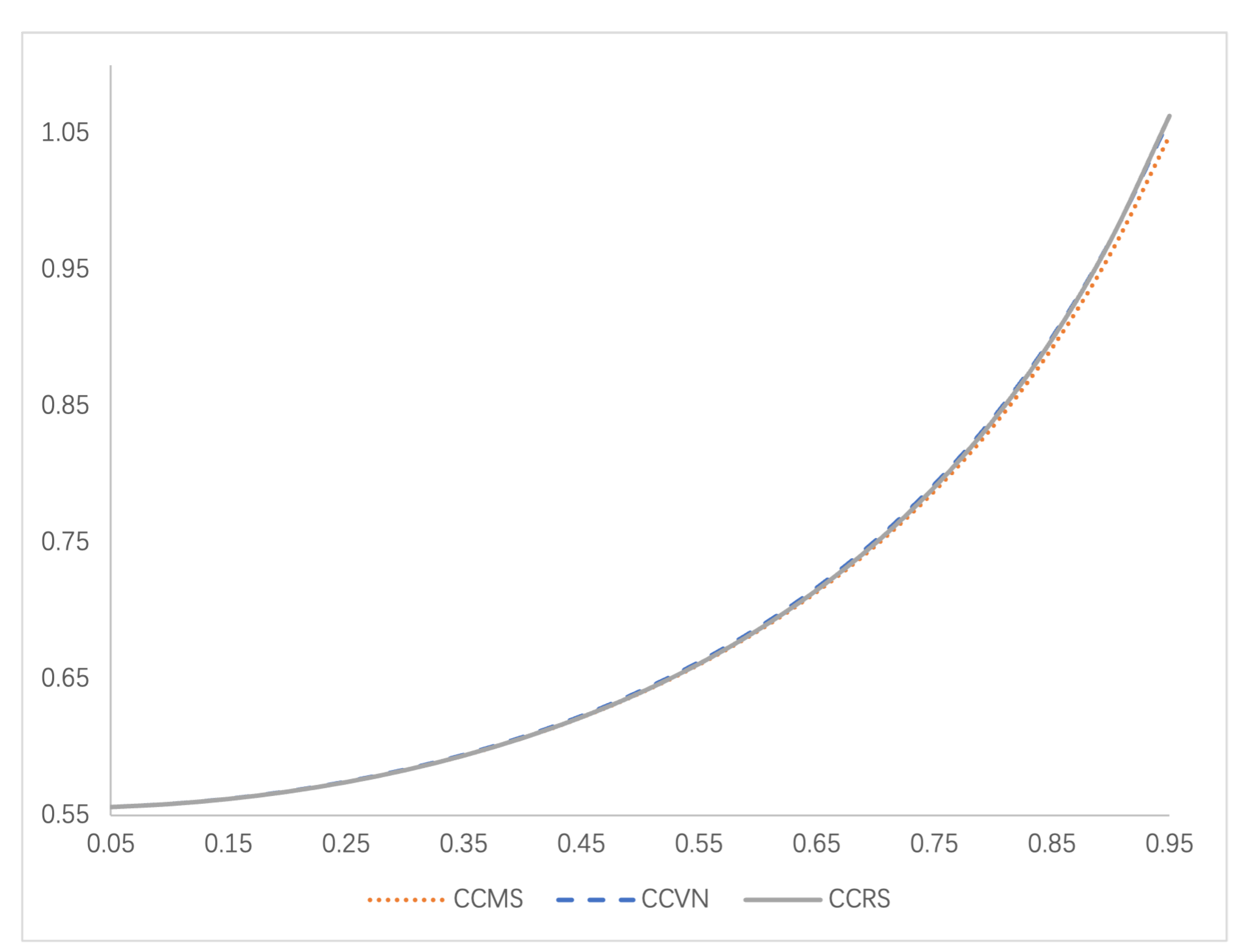 Preprints 173367 g010