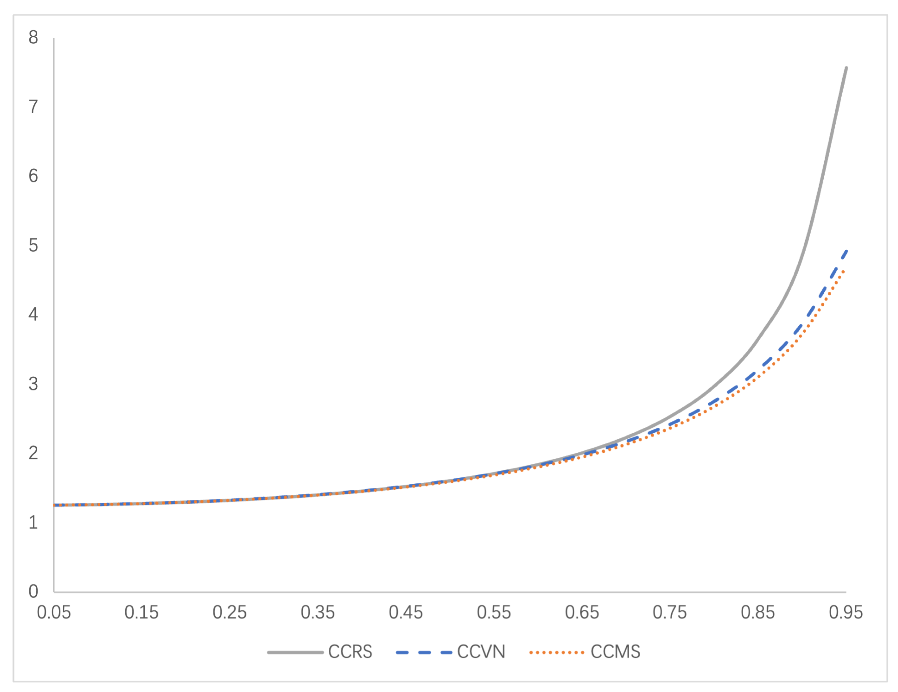 Preprints 173367 g011