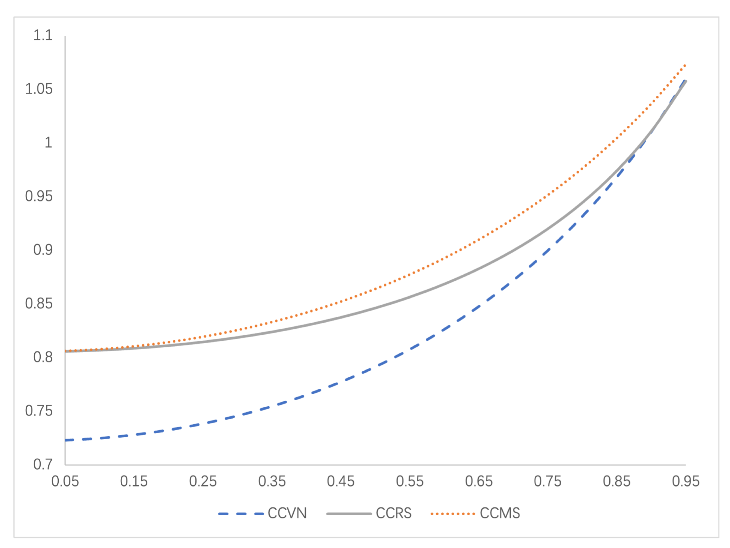 Preprints 173367 g012