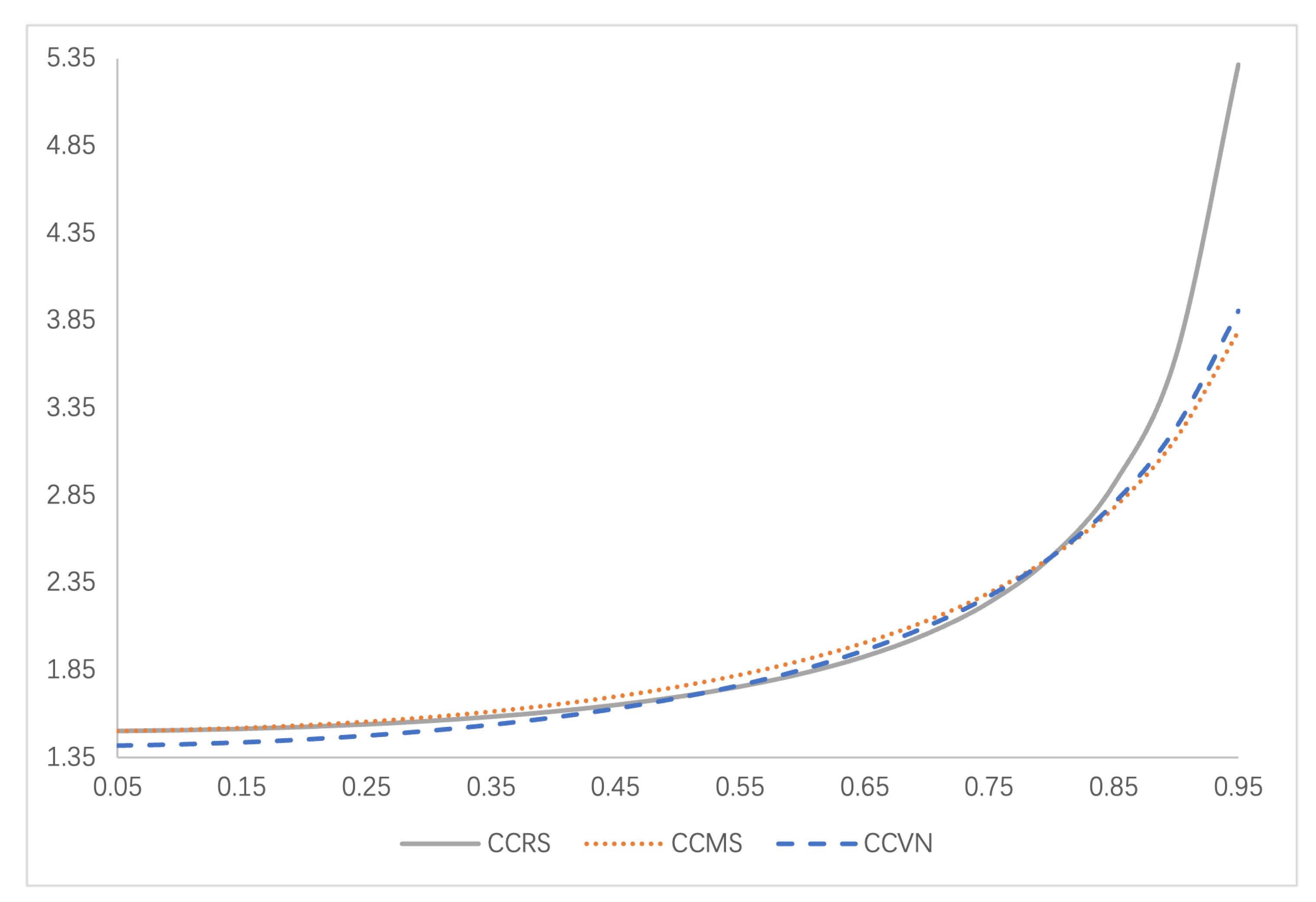 Preprints 173367 g013