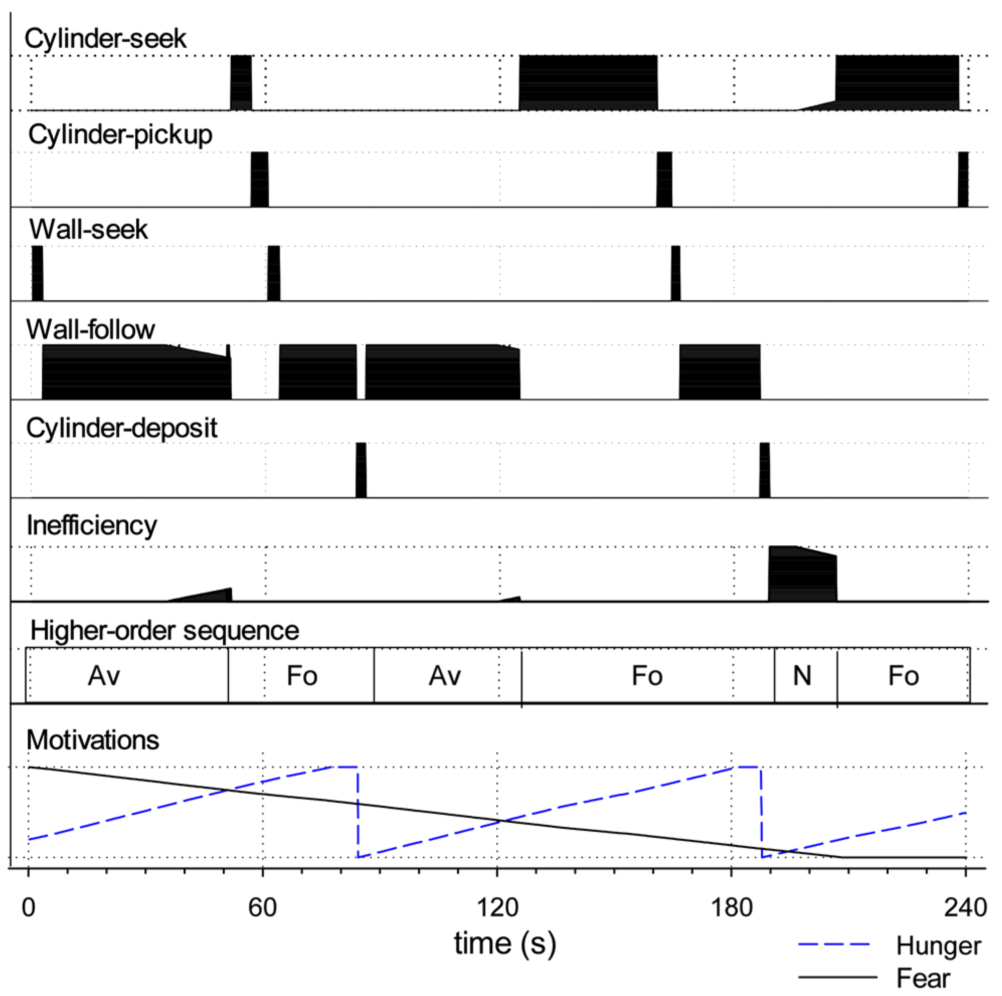 Preprints 95719 g004