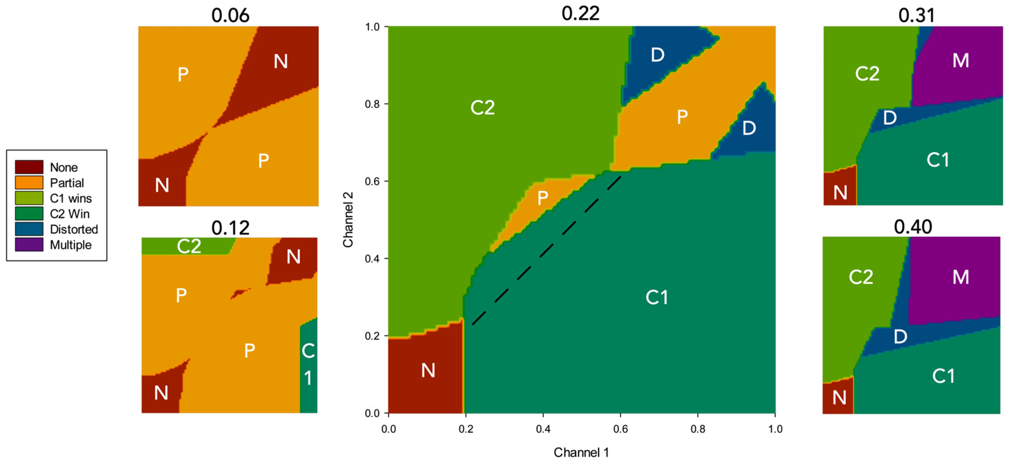 Preprints 95719 g006