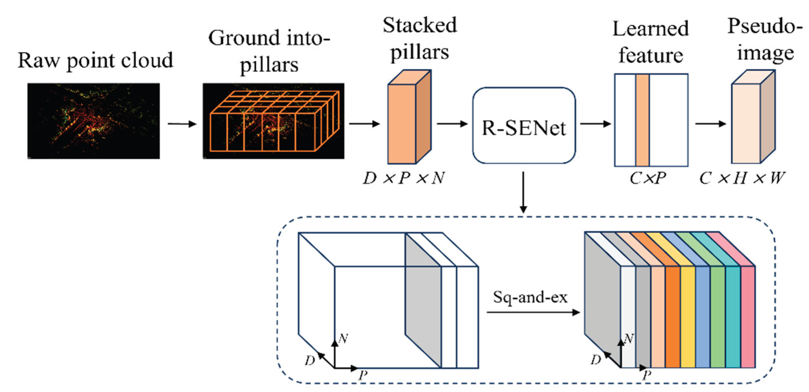 Preprints 198362 g002