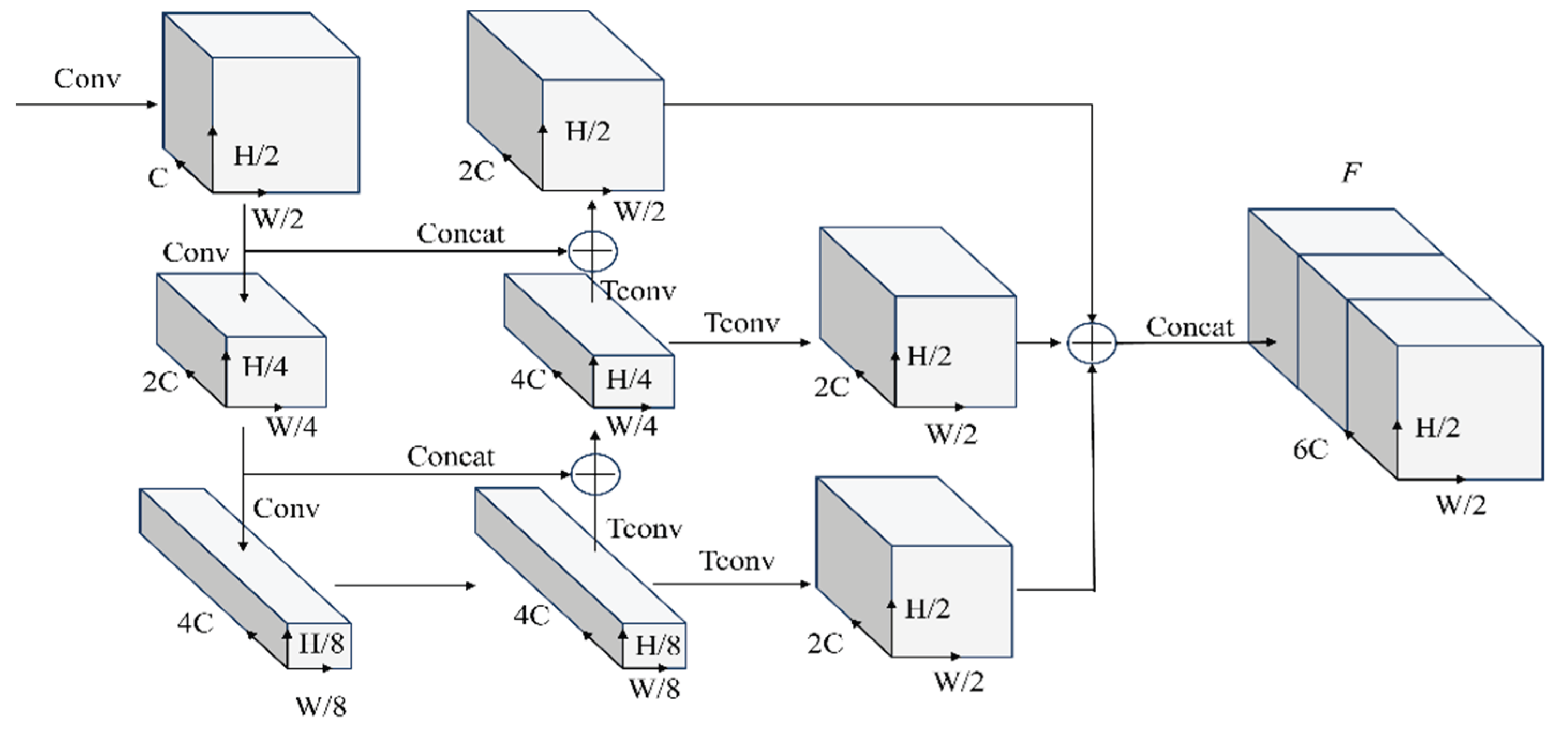 Preprints 198362 g004