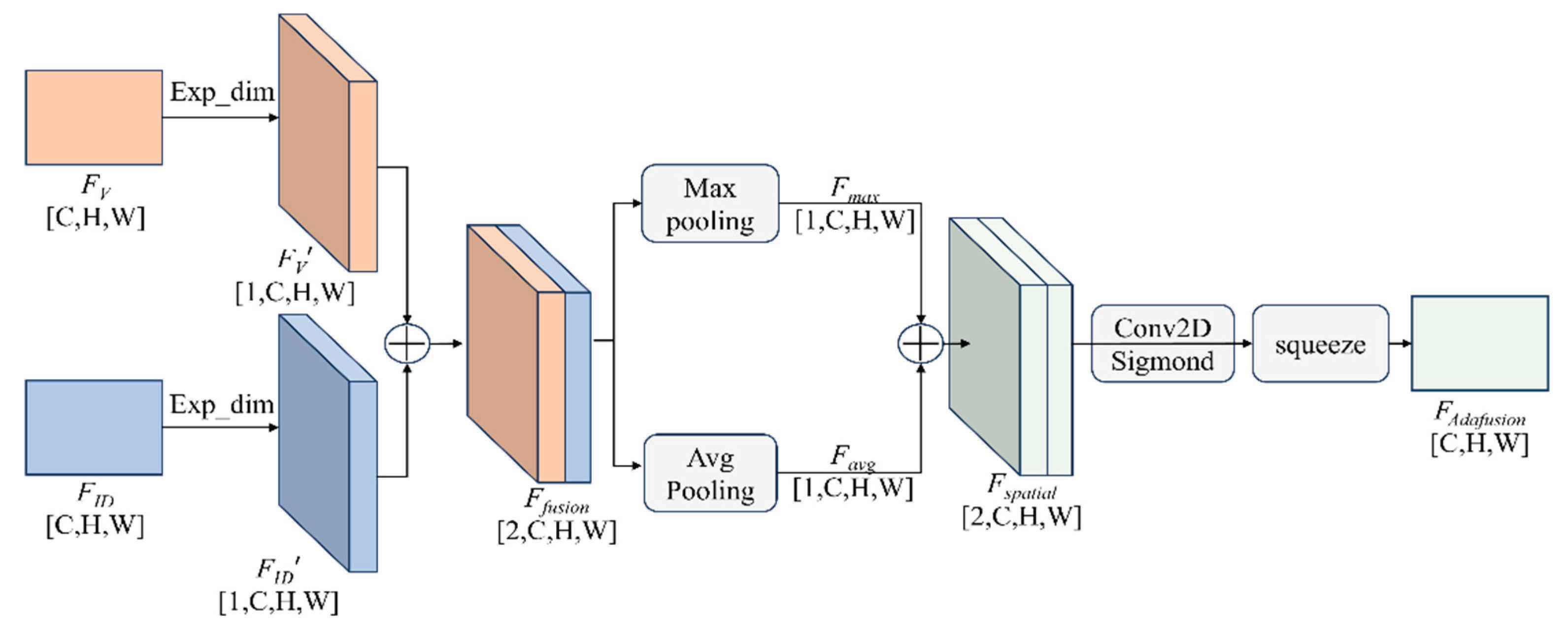 Preprints 198362 g005
