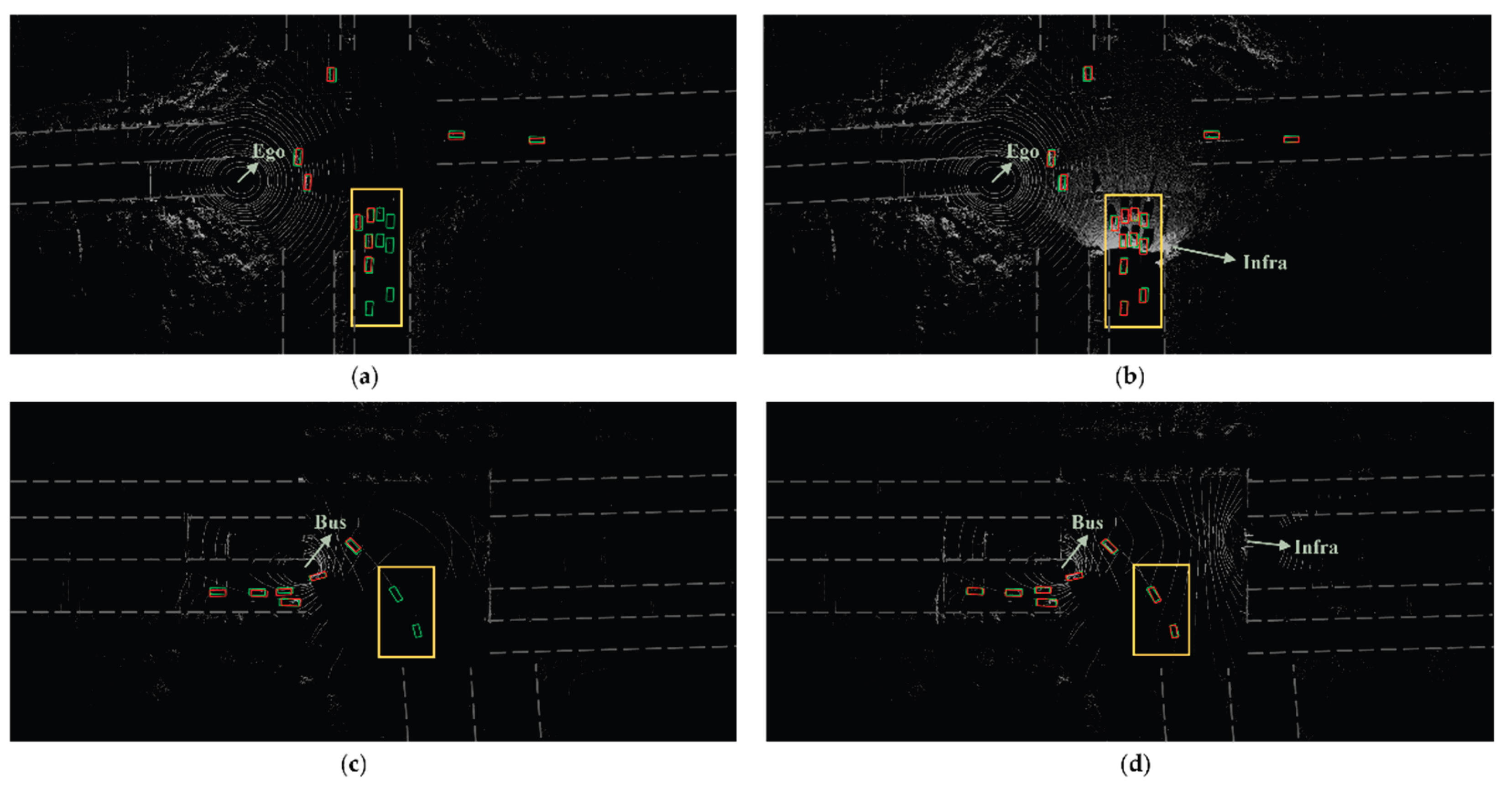 Preprints 198362 g008