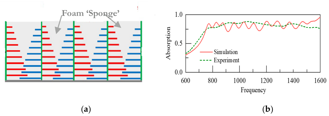 Preprints 215893 g002