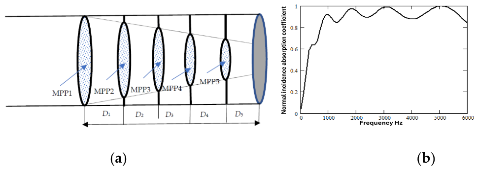 Preprints 215893 g003