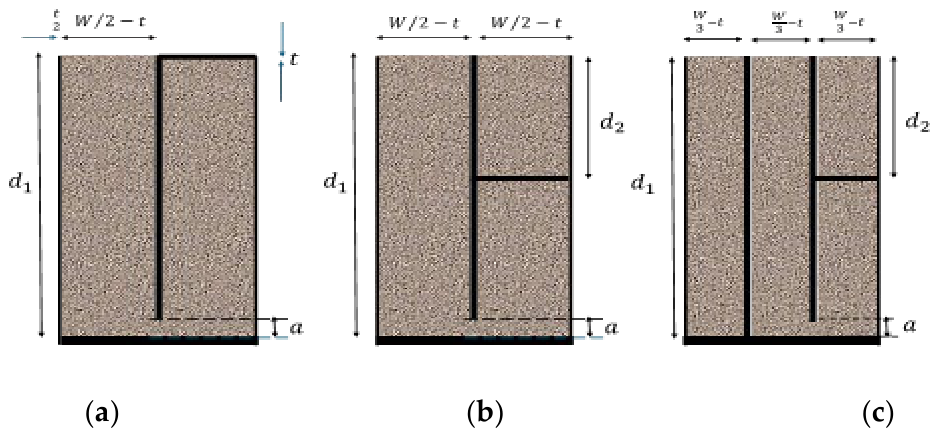 Preprints 215893 g005