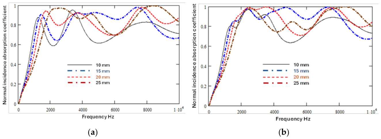 Preprints 215893 g009