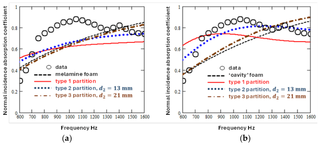 Preprints 215893 g010