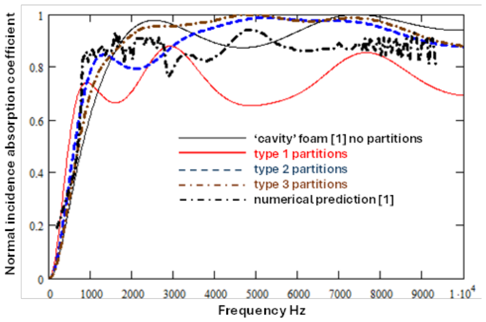 Preprints 215893 g011