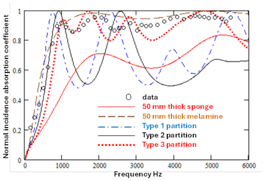 Preprints 215893 g012