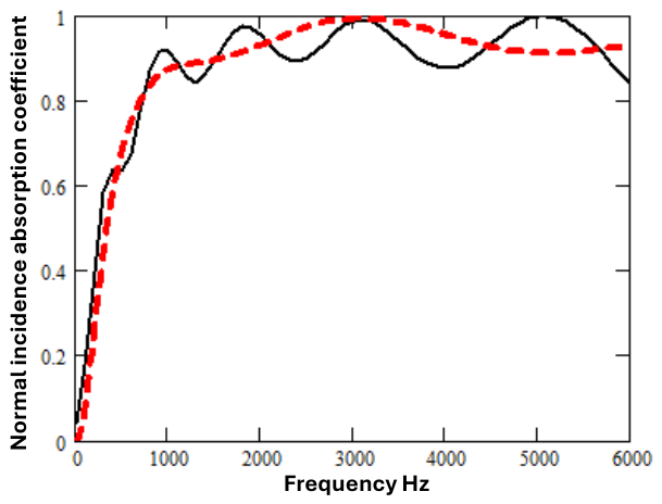 Preprints 215893 g013