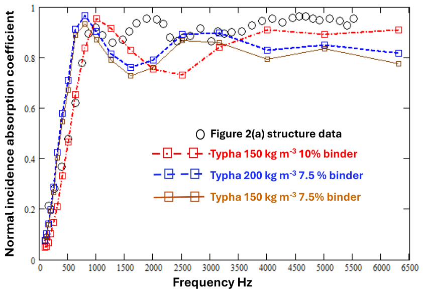 Preprints 215893 g015