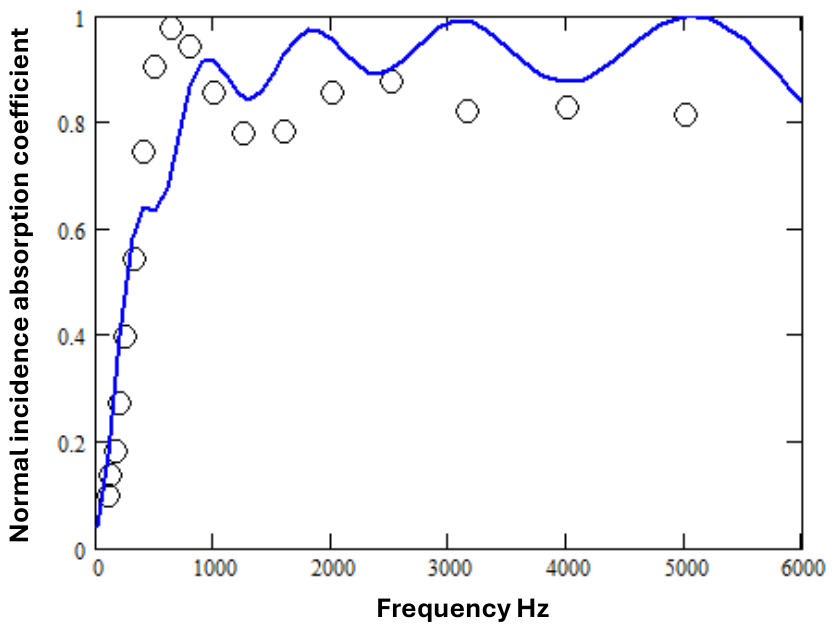 Preprints 215893 g016