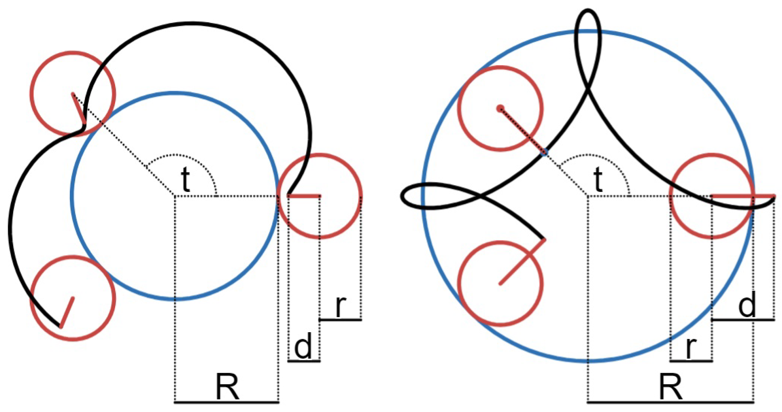 Preprints 118447 g002